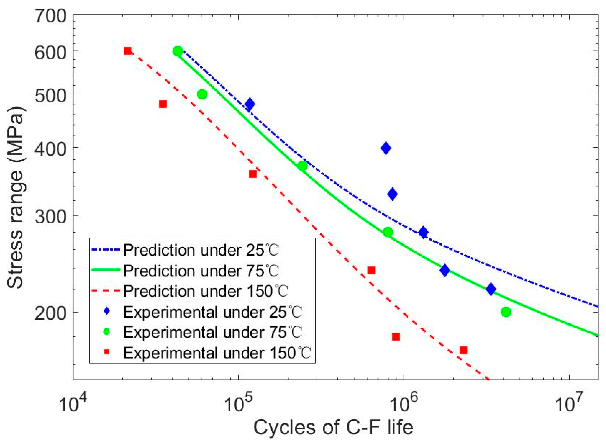 Applsci 09 03461 g006 550