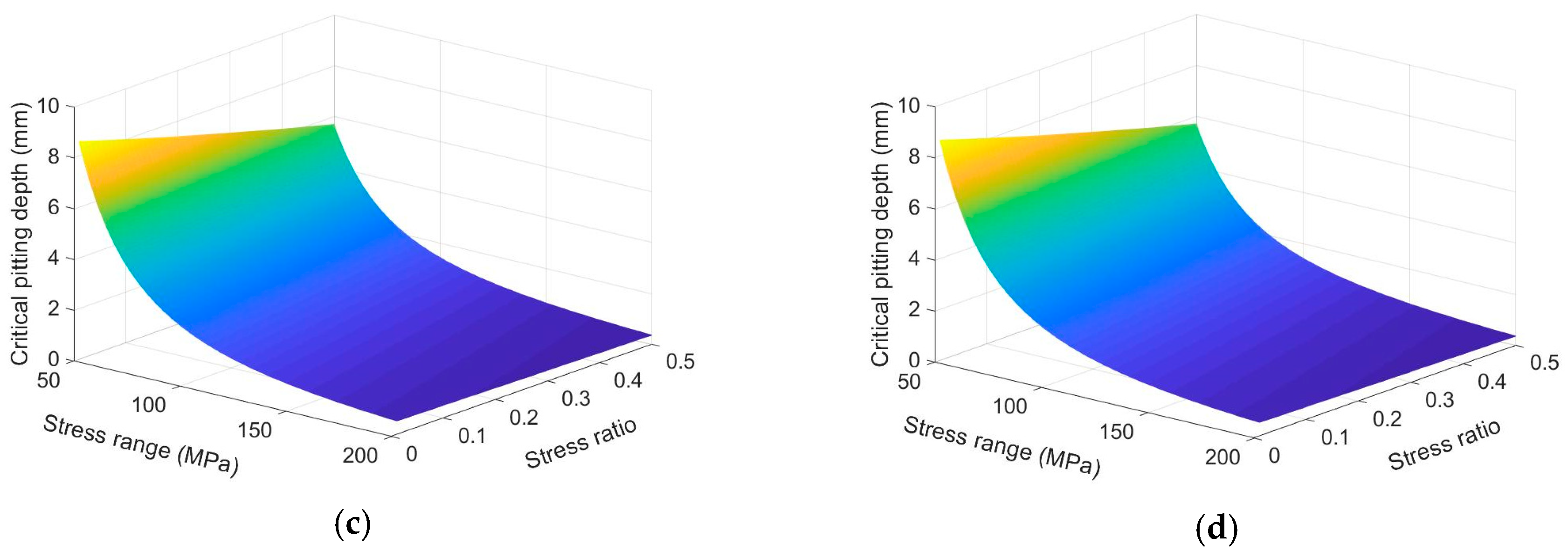 Applsci 09 03461 g008b 550