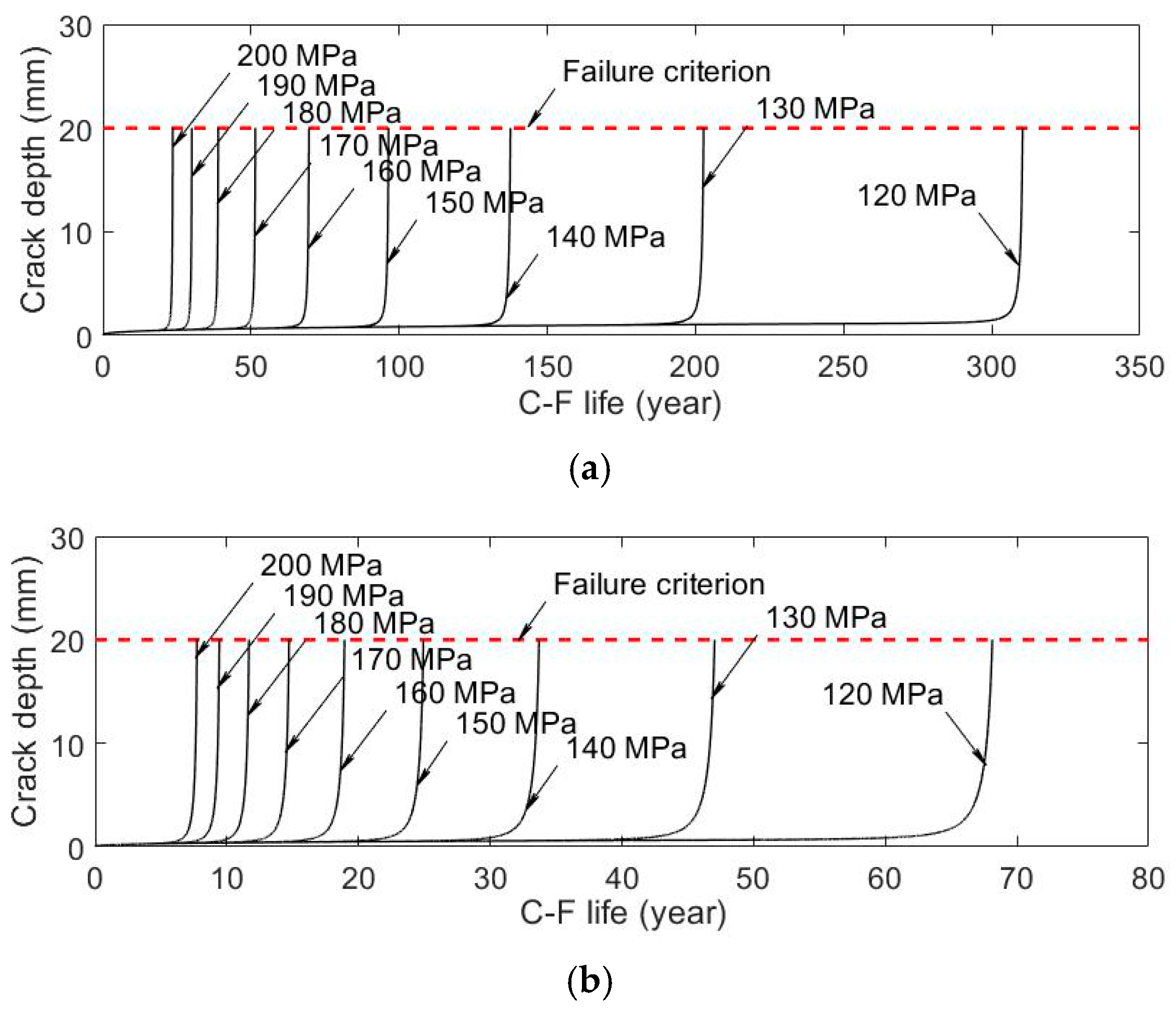 Applsci 09 03461 g010 550