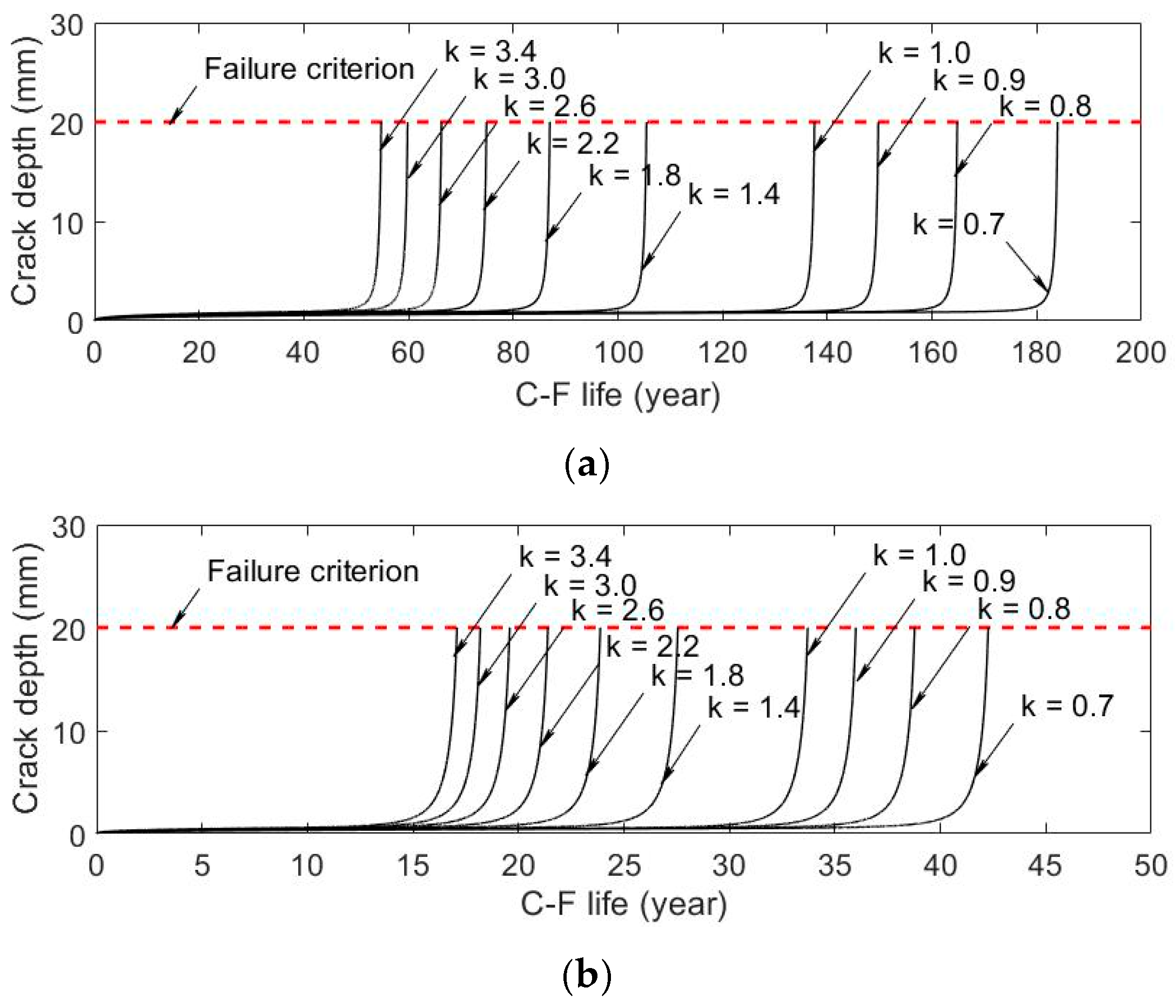 Applsci 09 03461 g014 550