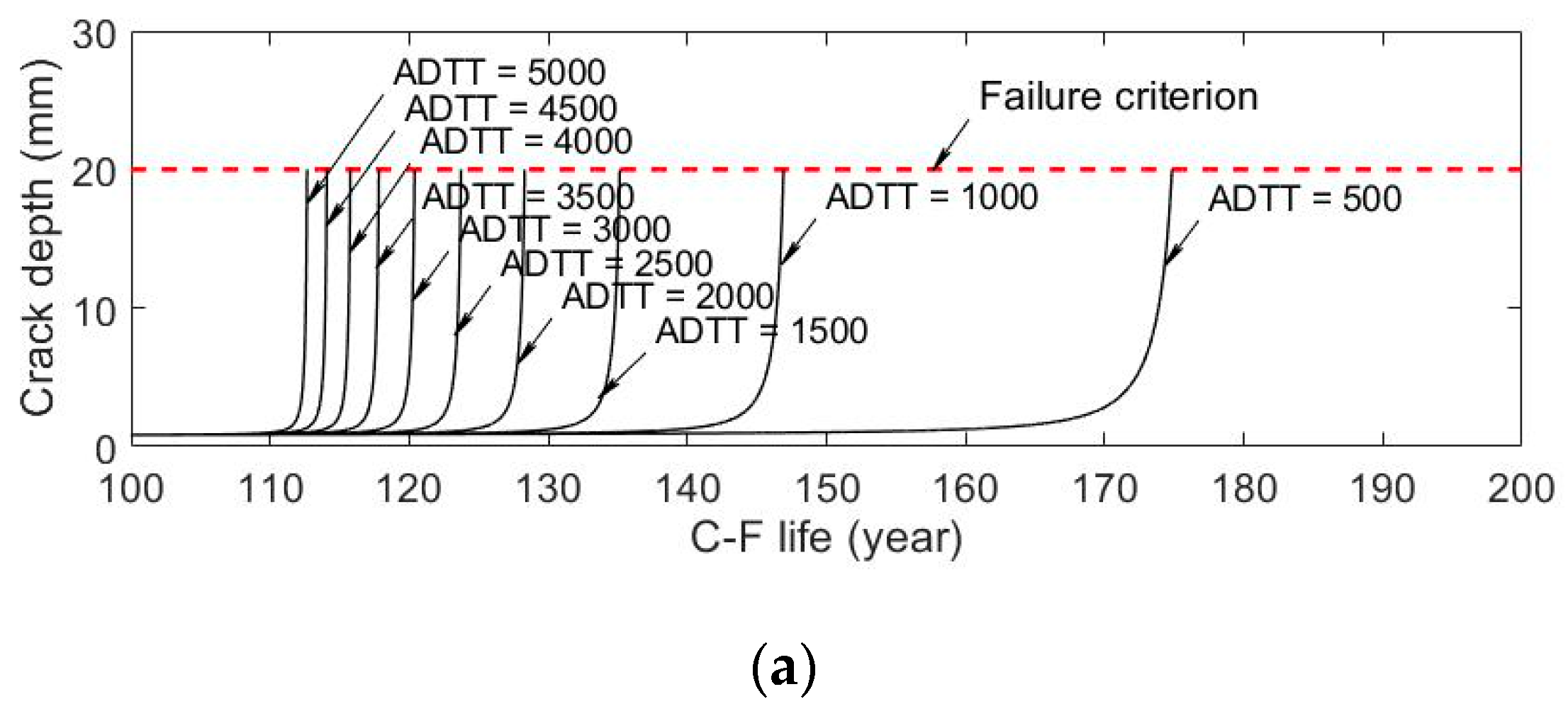 Applsci 09 03461 g016a 550
