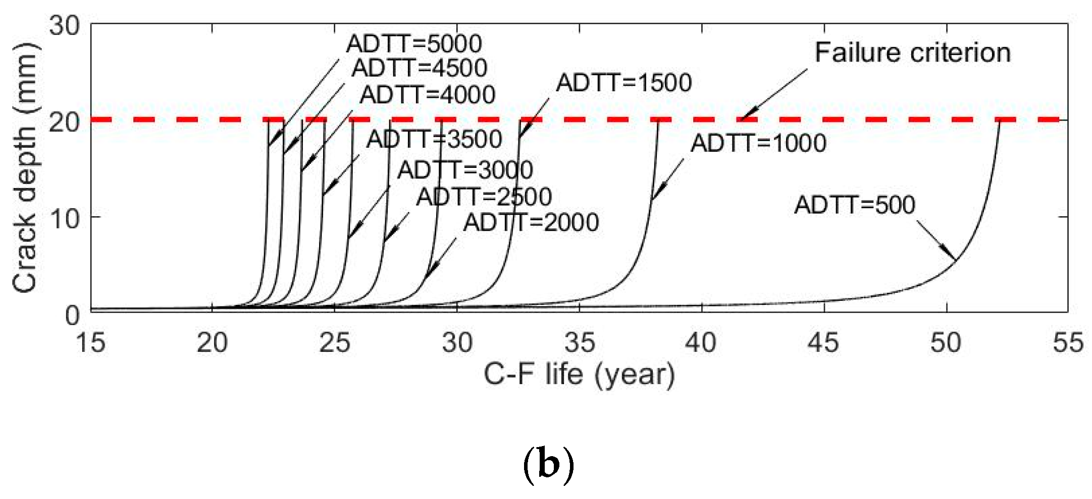 Applsci 09 03461 g016b 550