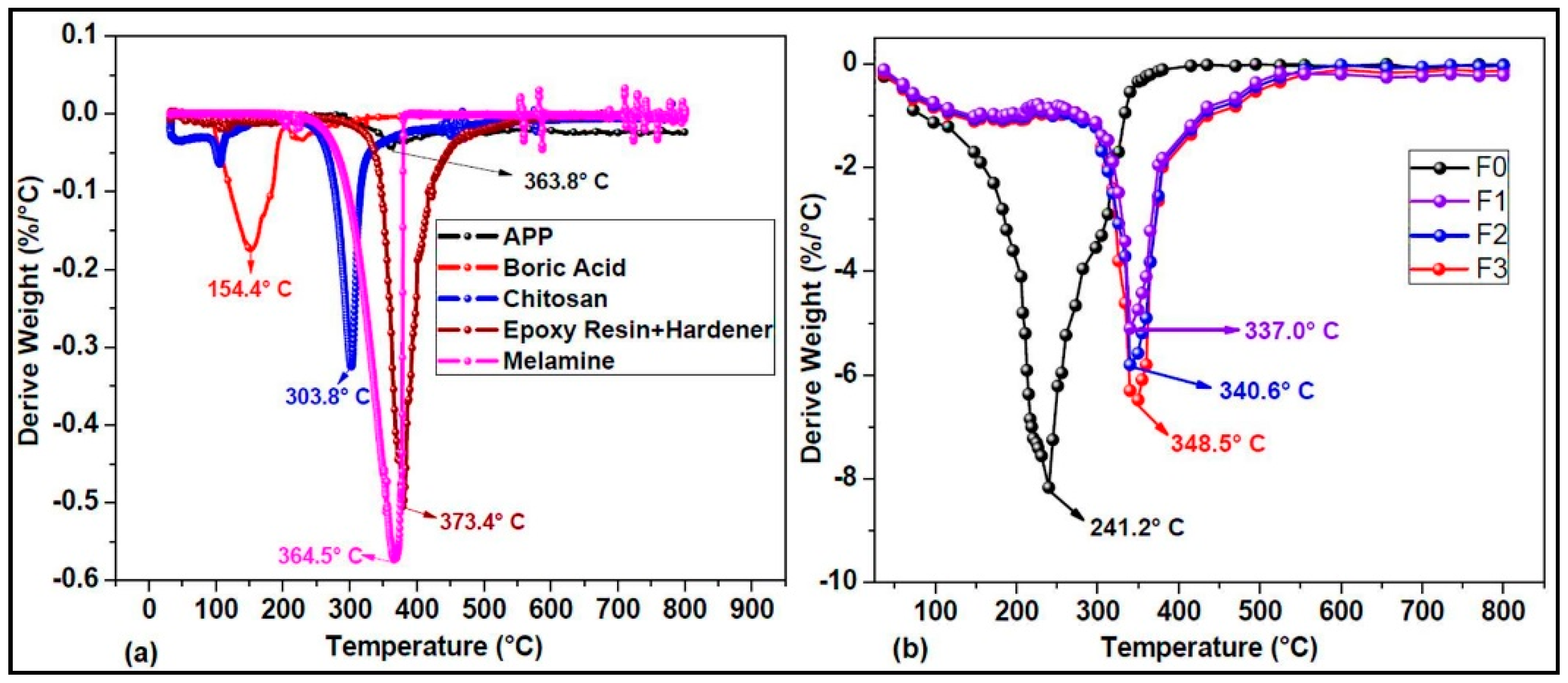 Applsci 09 03464 g012