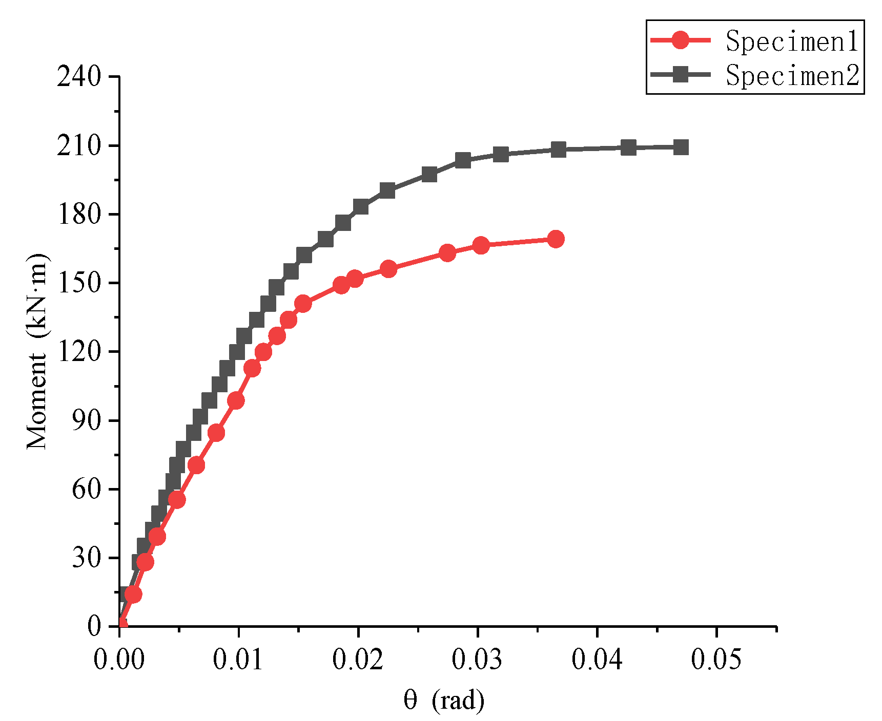 Applsci 09 03468 g017