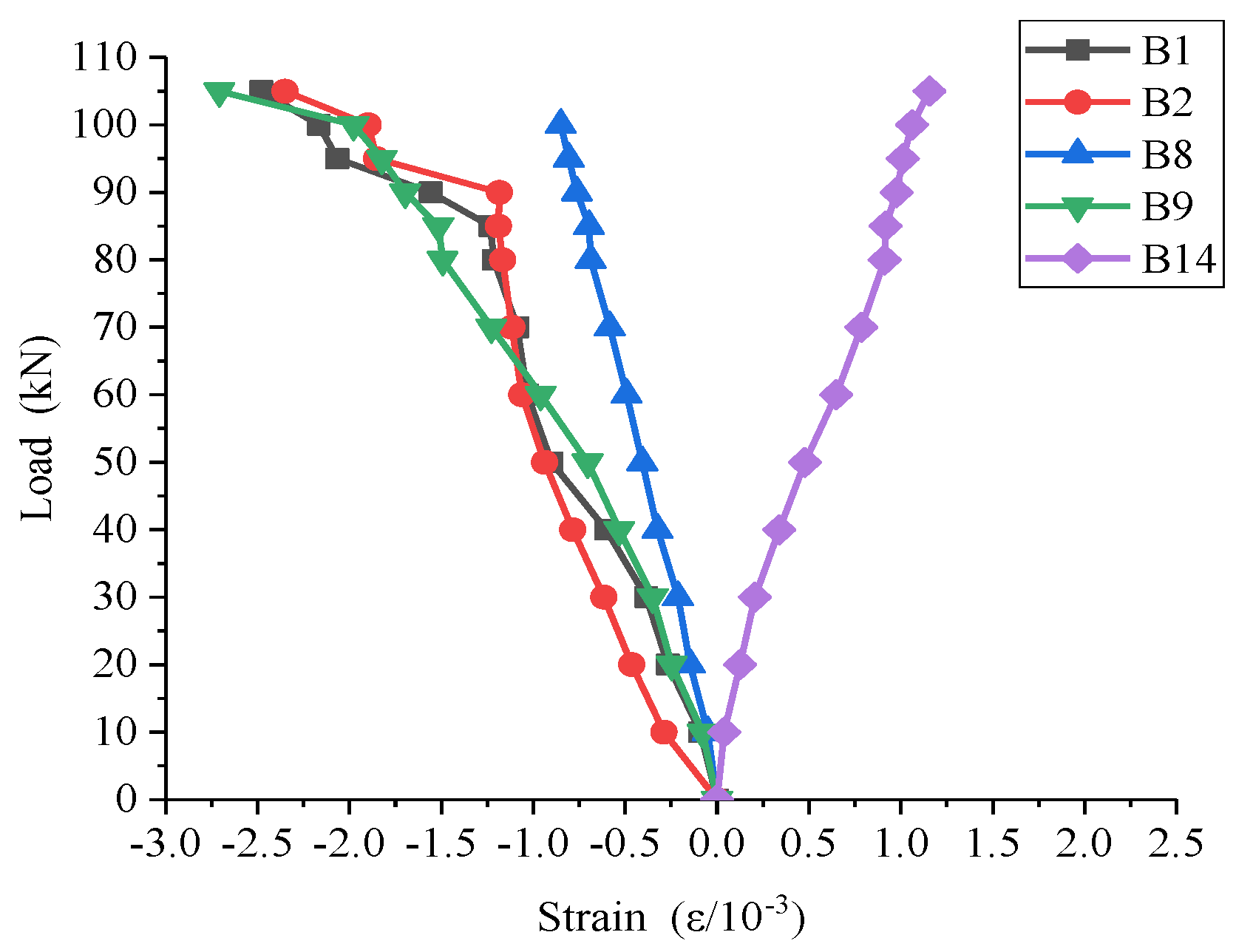 Applsci 09 03468 g019