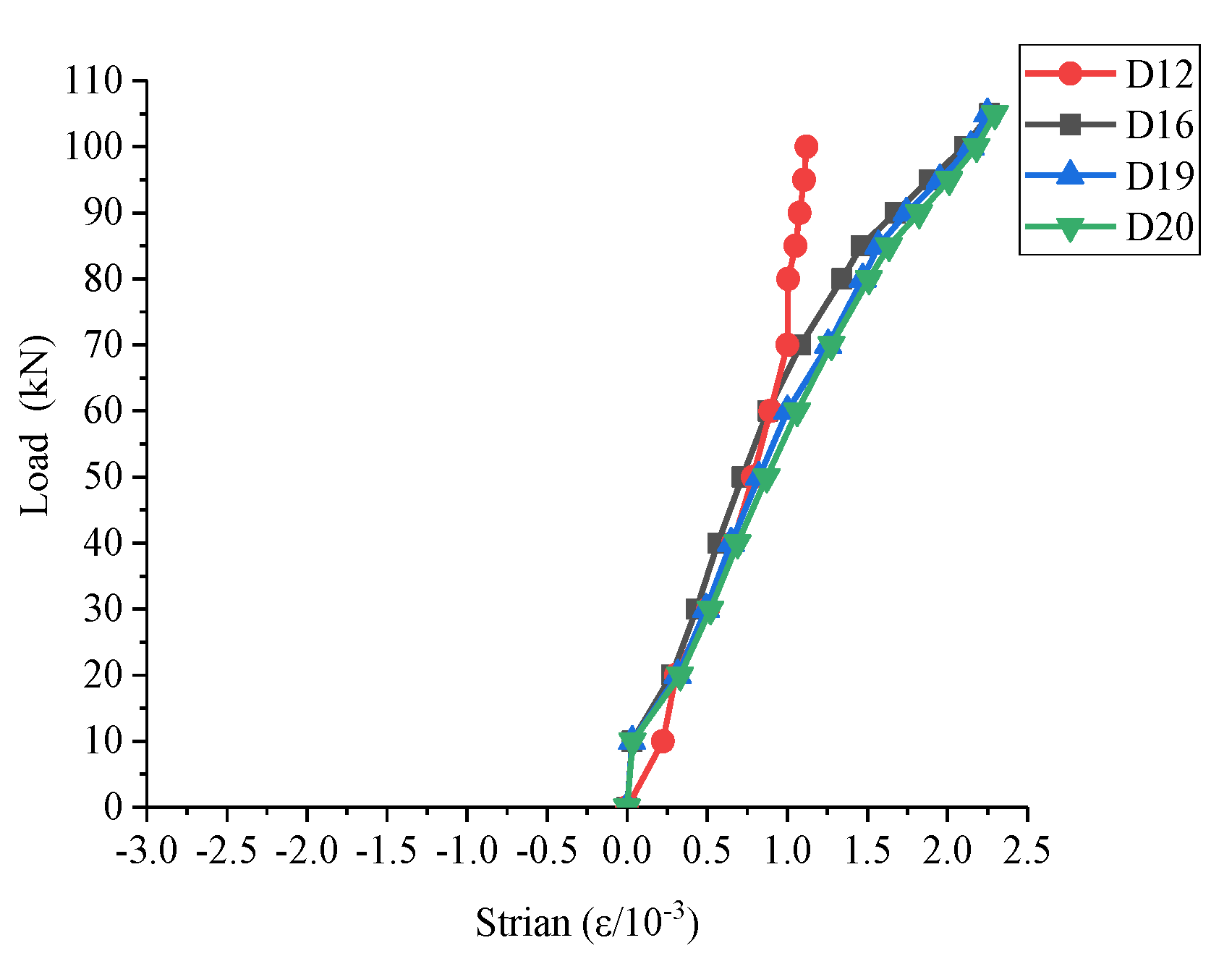 Applsci 09 03468 g020