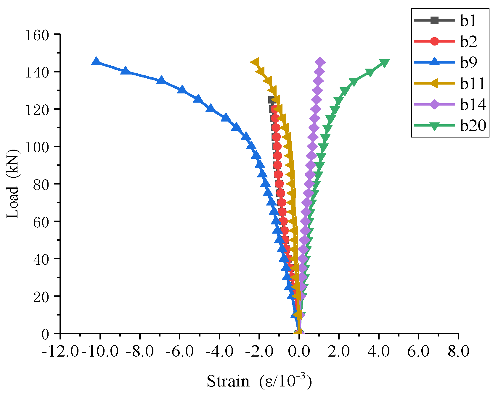 Applsci 09 03468 g022