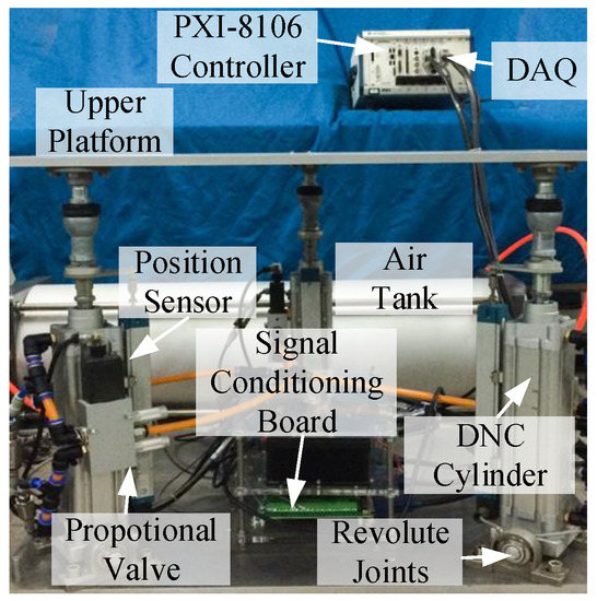 High Precision Adaptive Robust Neural Network Control of a Servo ...