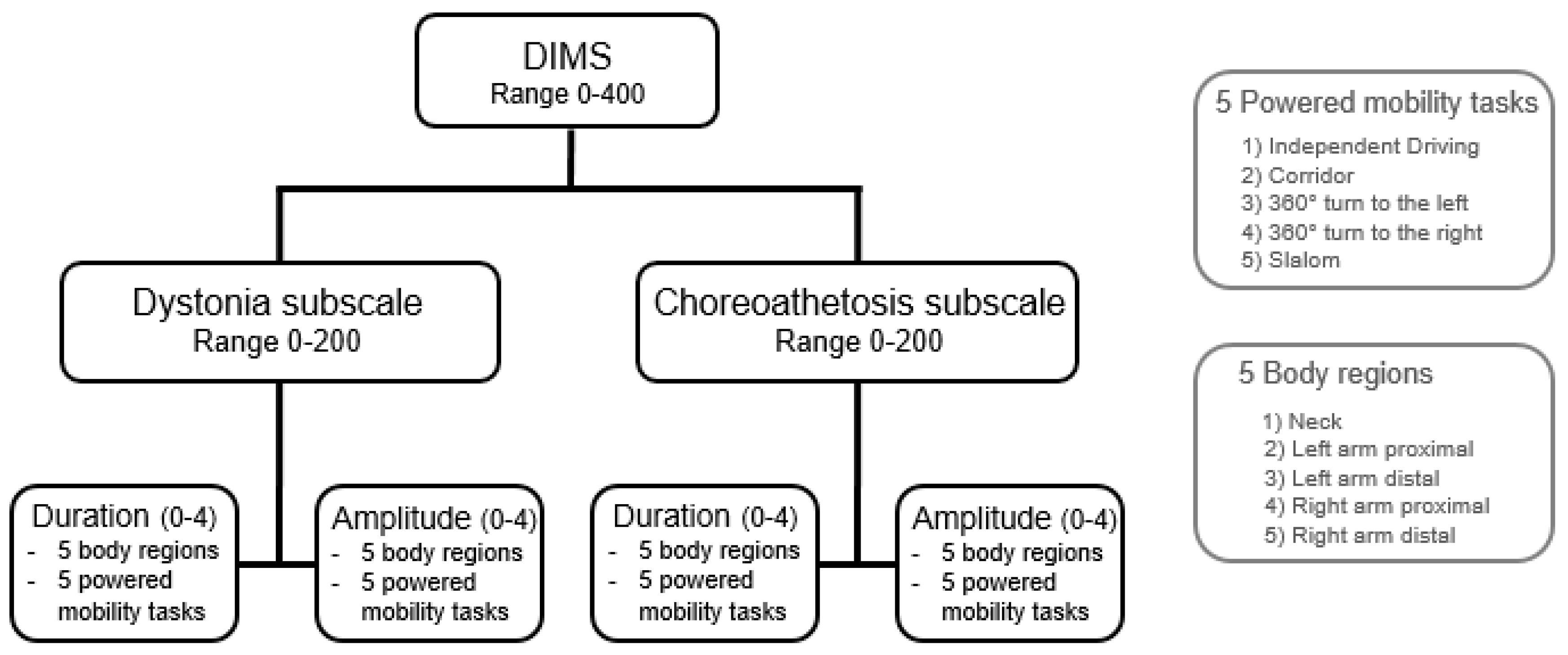 Applsci 09 03481 g001 550