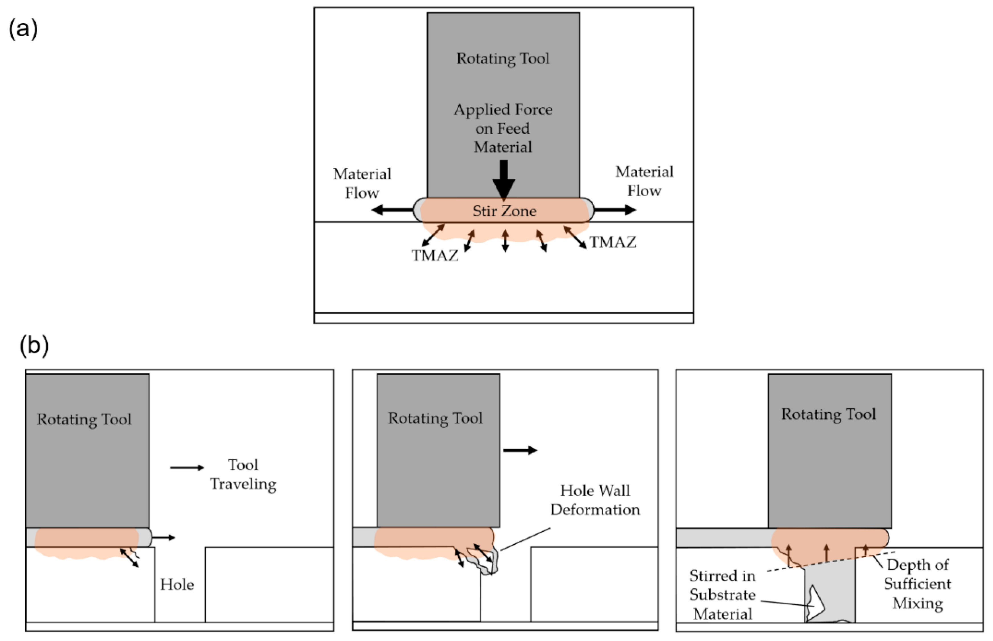 Applsci 09 03486 g009 Applsci 09 03486 g009