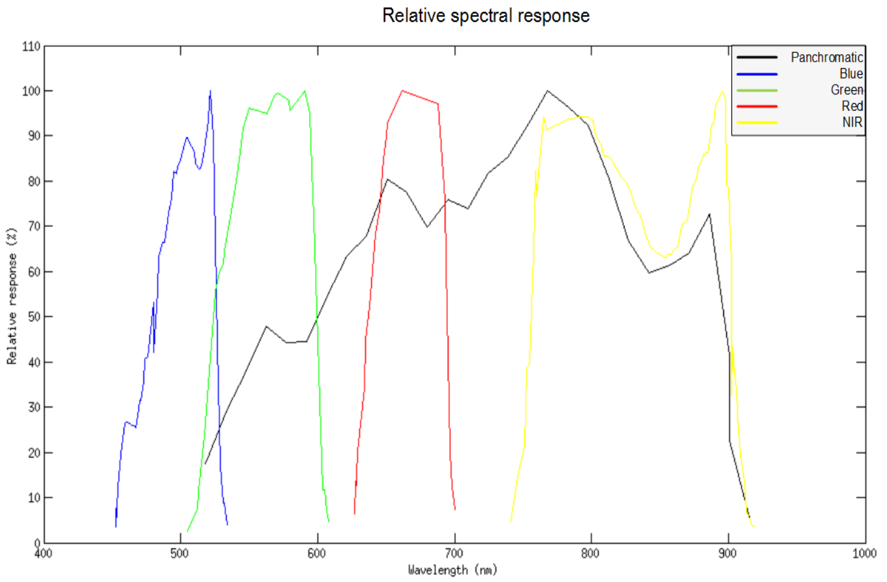 Applsci 09 03487 g002 Applsci 09 03487 g002