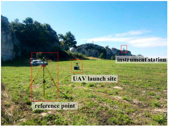 Testing Procedure of Unmanned Aerial Vehicles (UAVs) Trajectory in ...
