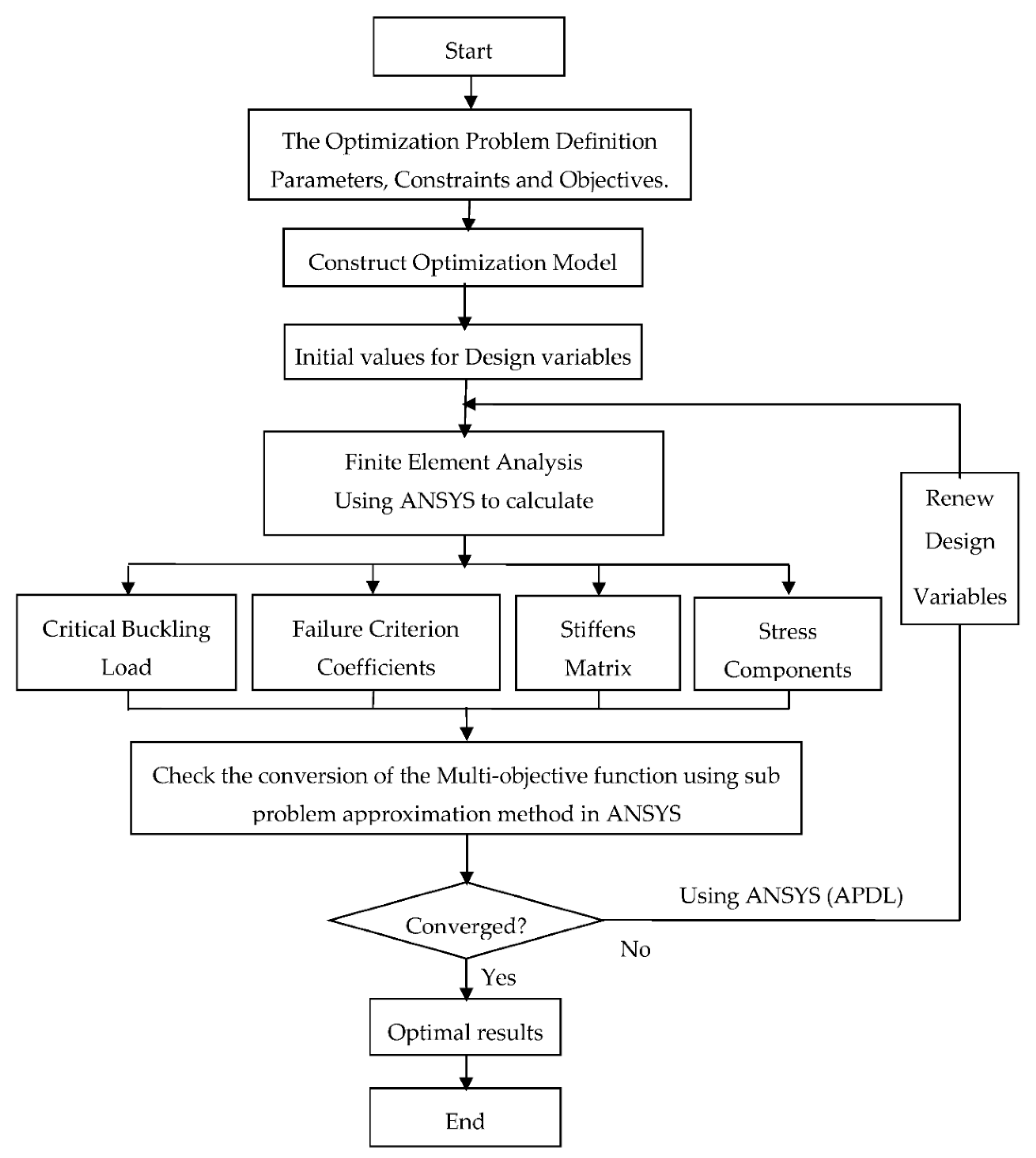 Applsci 09 03489 g003 Applsci 09 03489 g003