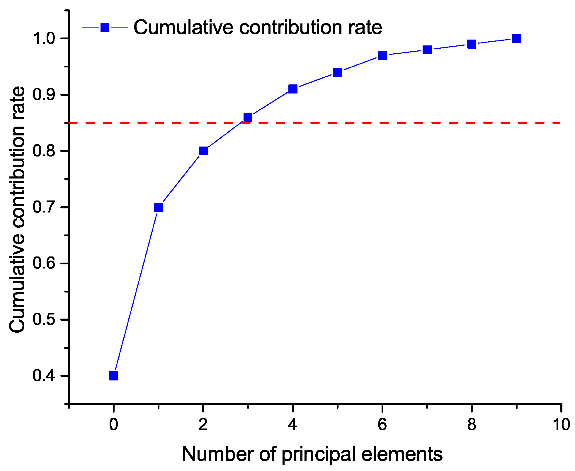 Applsci 09 03491 g001