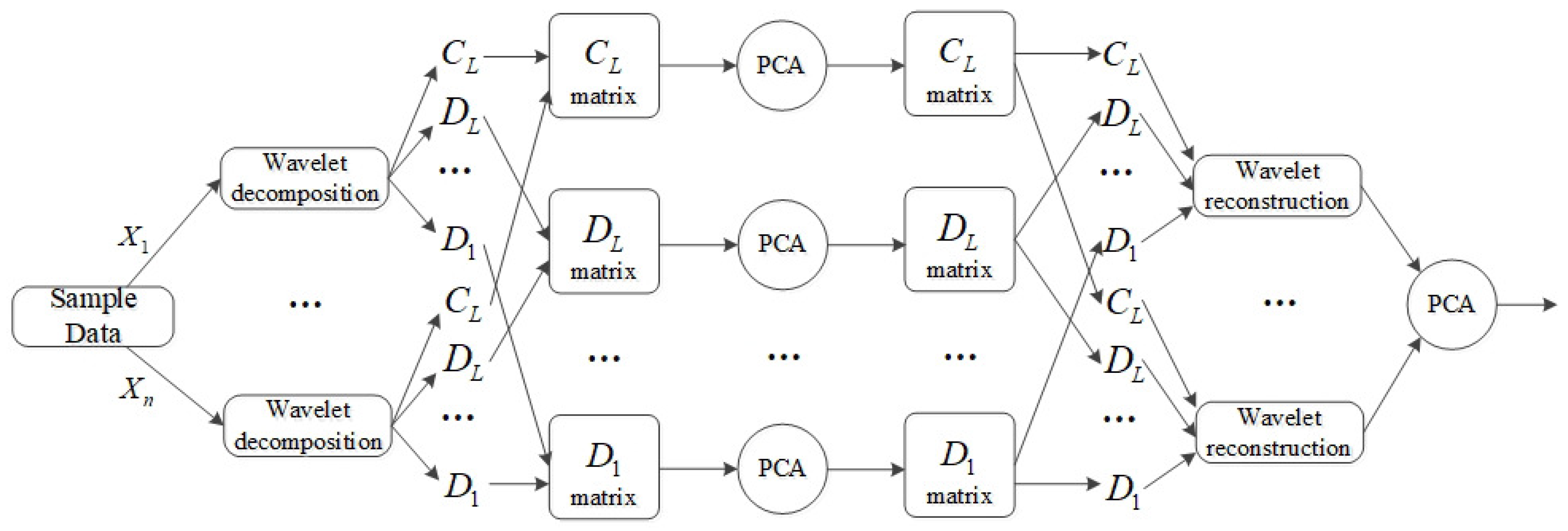 Applsci 09 03491 g004