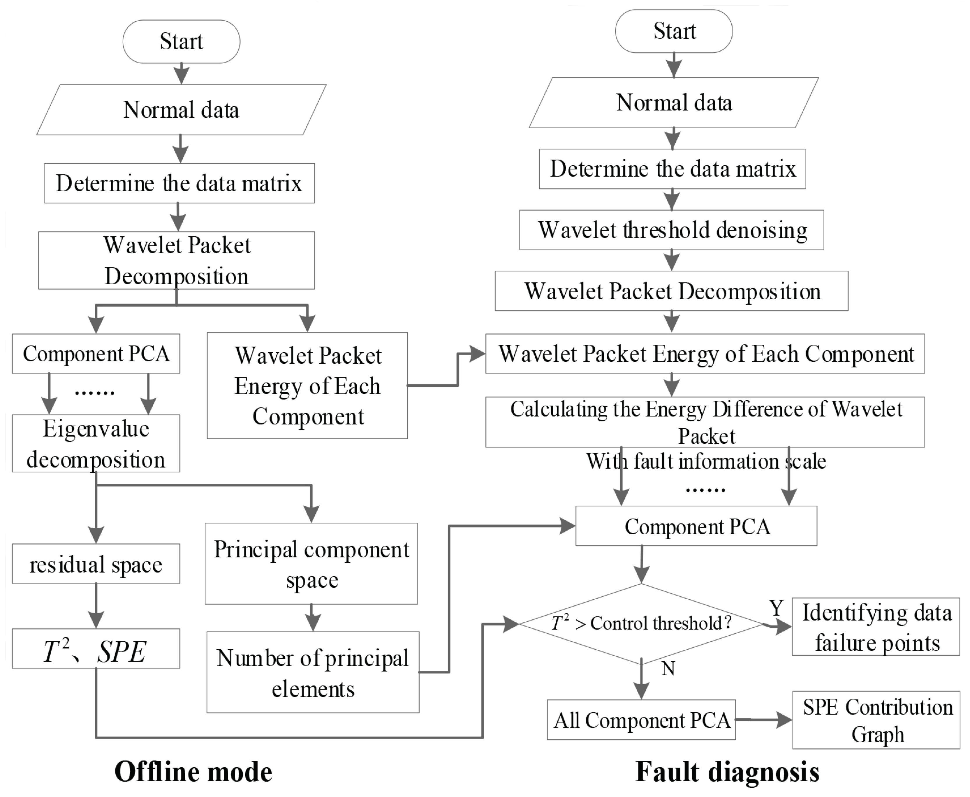 Applsci 09 03491 g005