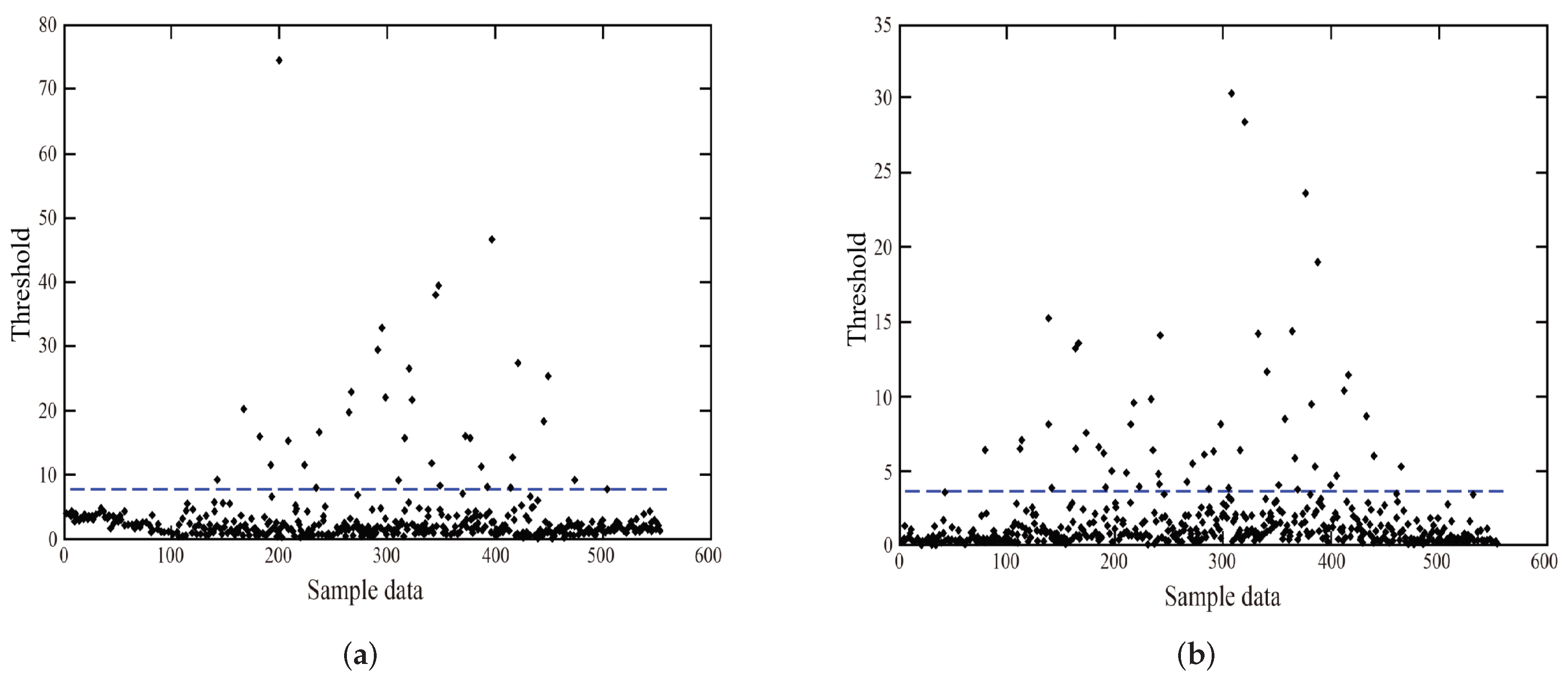 Applsci 09 03491 g009