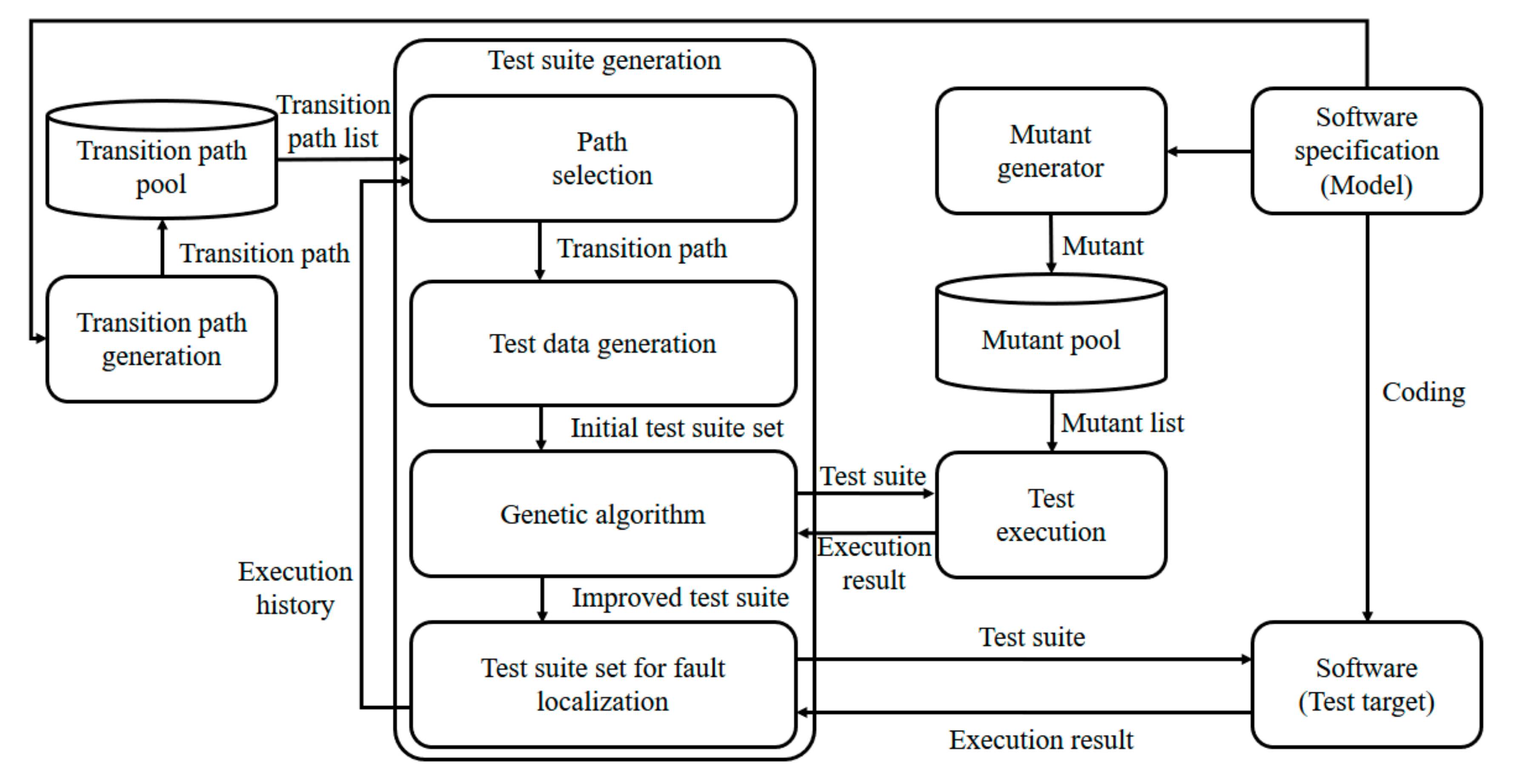 Applsci 09 03492 g002