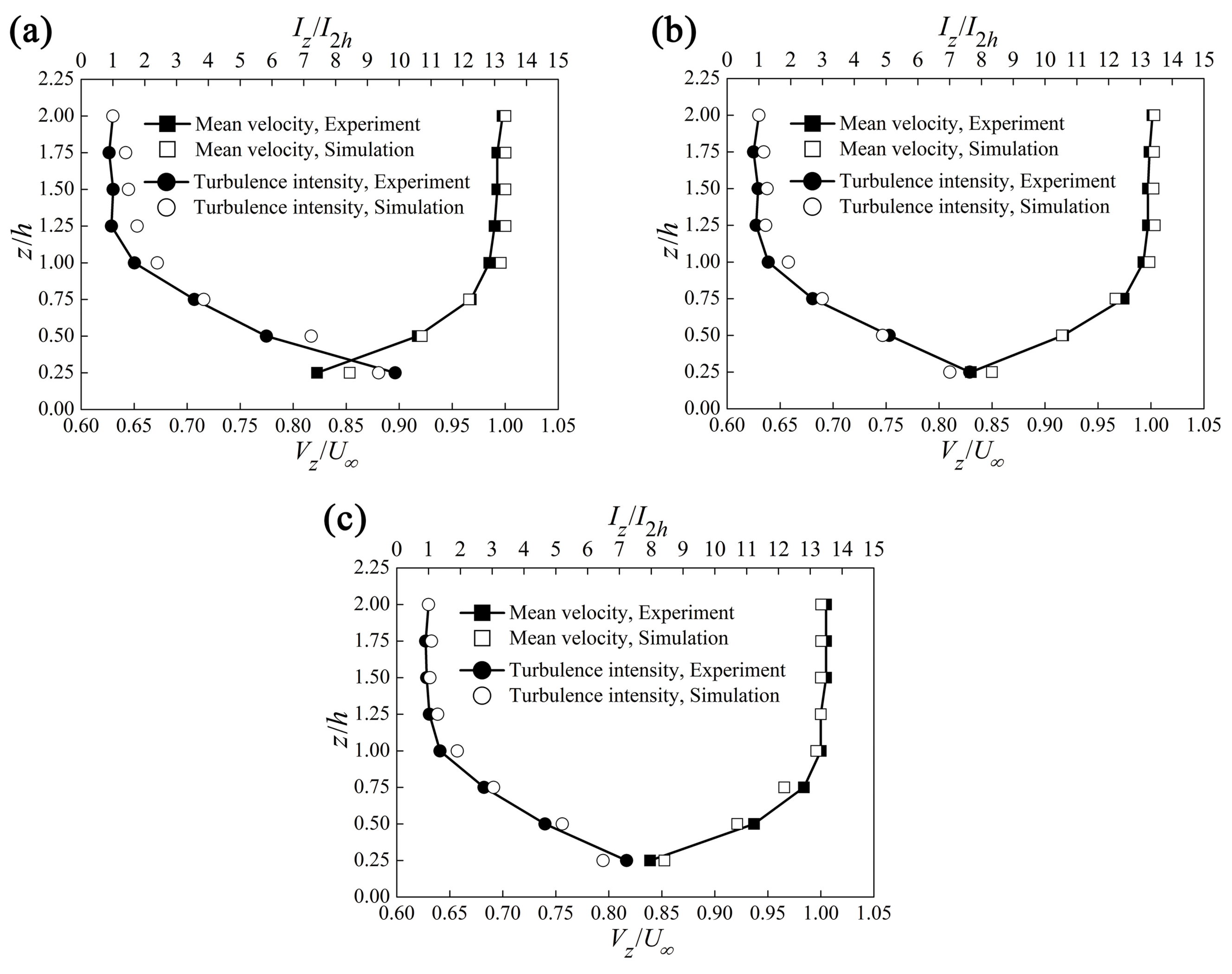 Applsci 09 03493 g004 Applsci 09 03493 g004