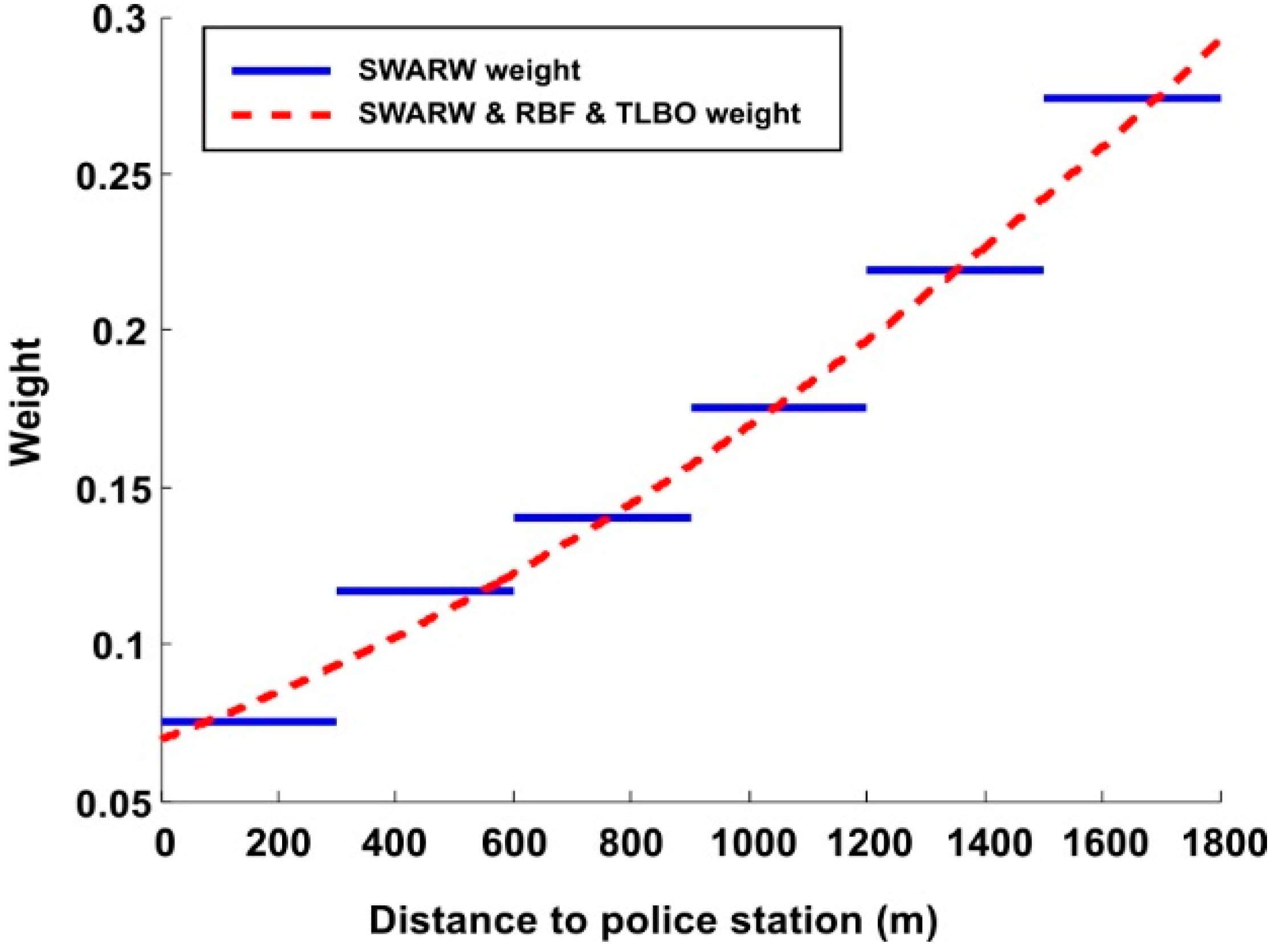 Applsci 09 03495 g005 Applsci 09 03495 g005