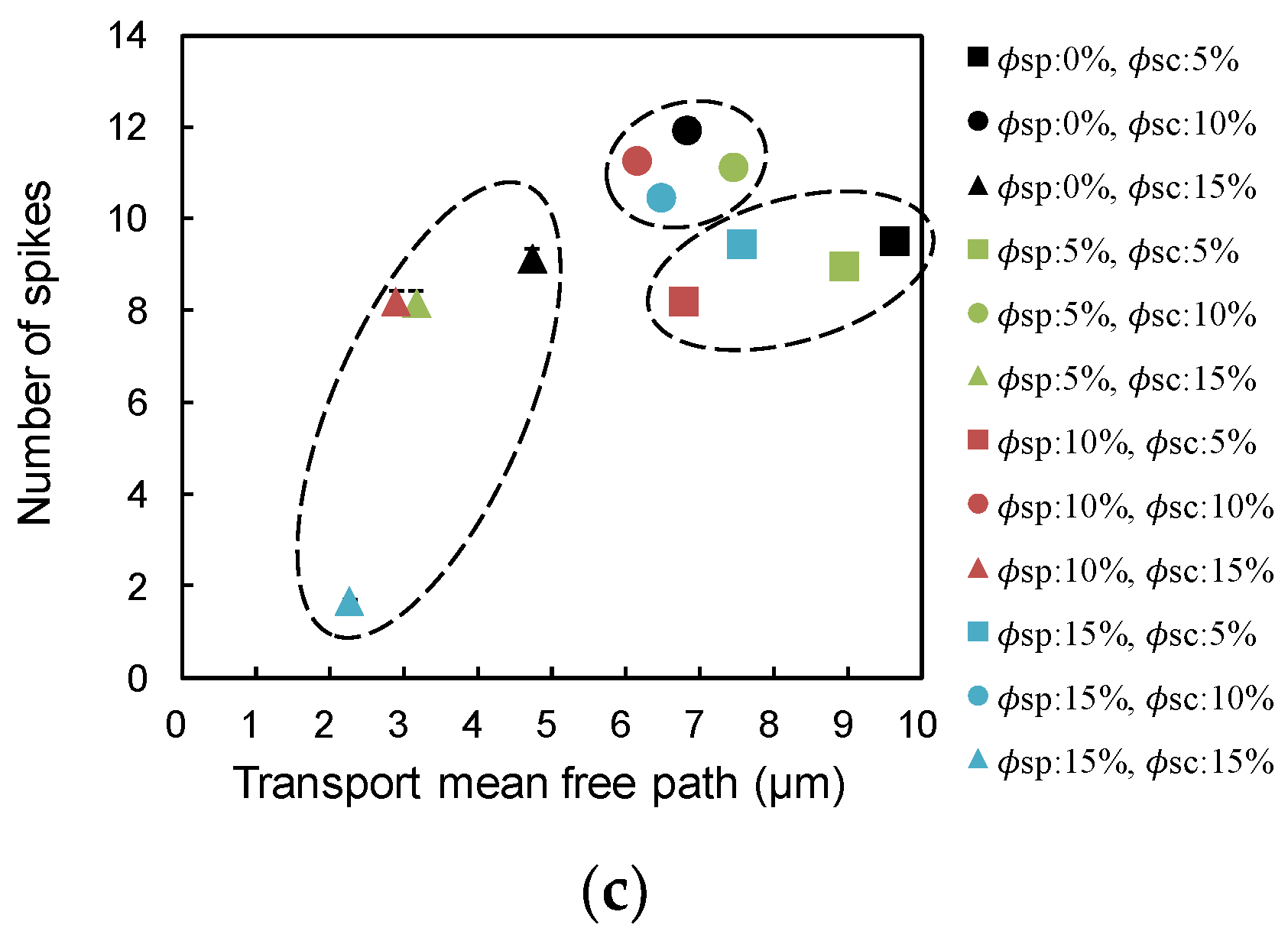 Applsci 09 03499 g007b Applsci 09 03499 g007b