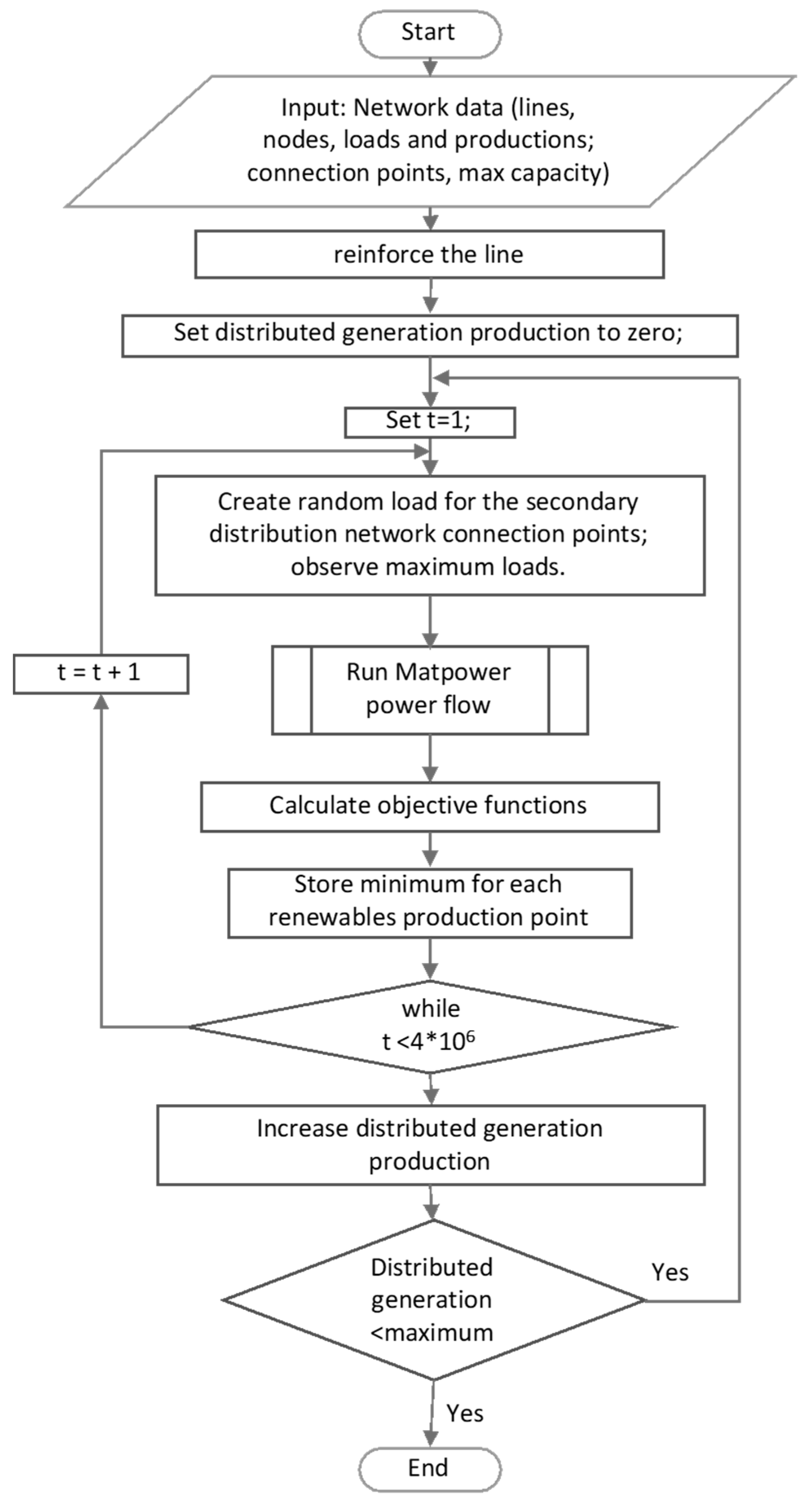 Applsci 09 03501 g002
