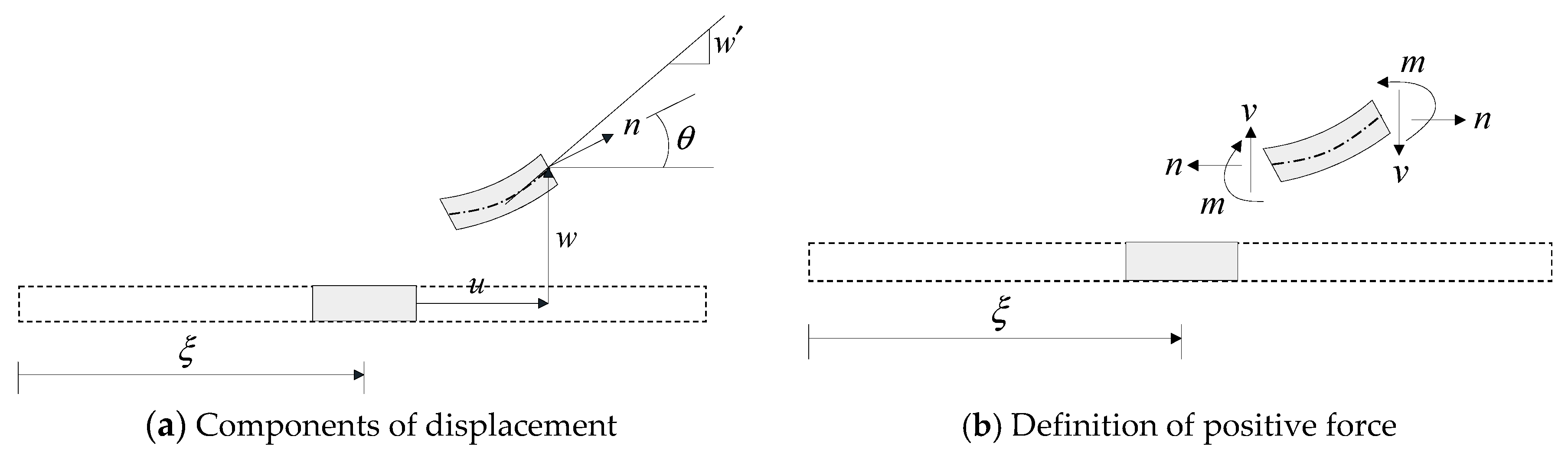 Applsci 09 03503 g001