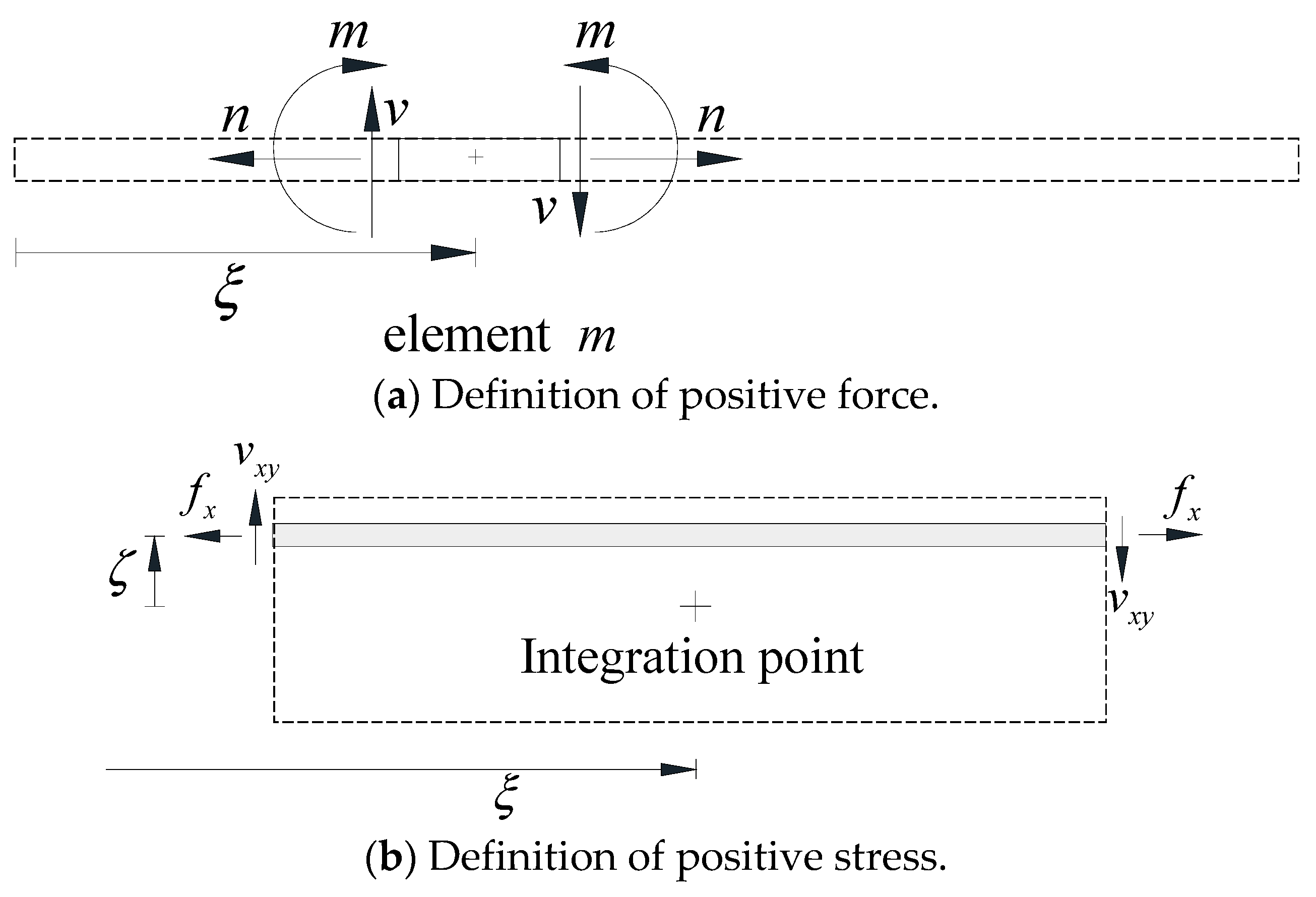 Applsci 09 03503 g005