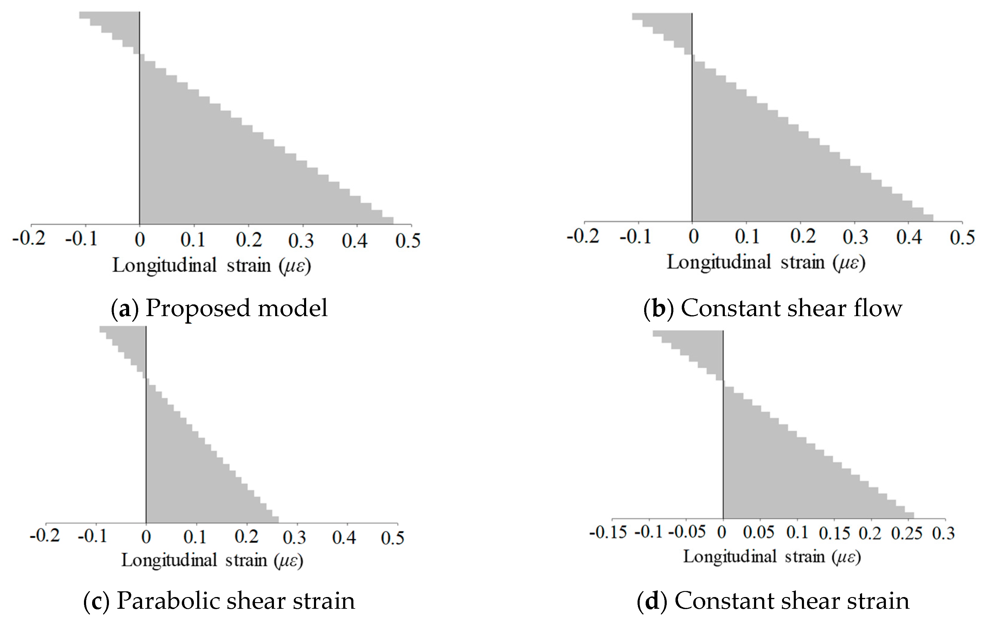 Applsci 09 03503 g012