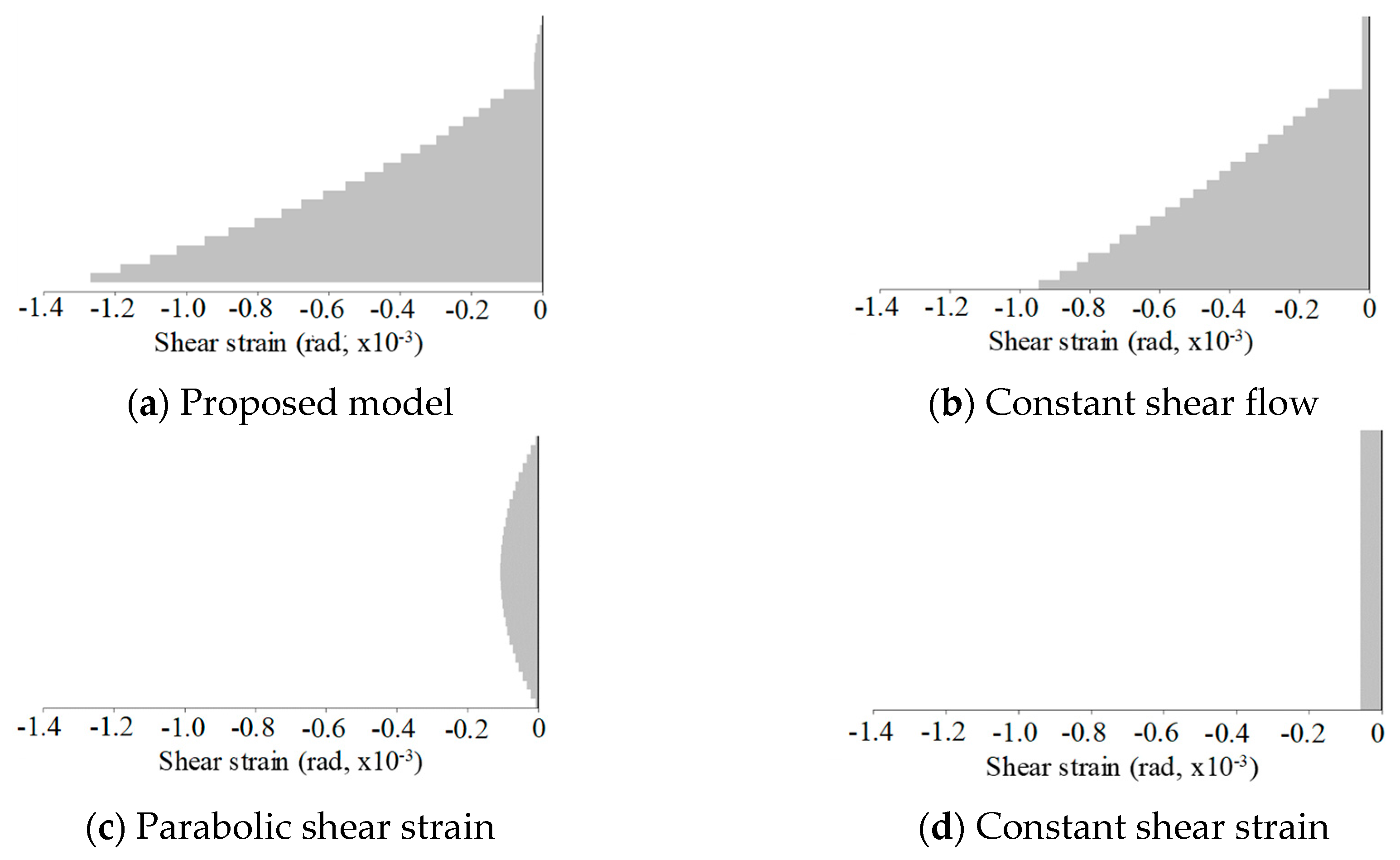 Applsci 09 03503 g013