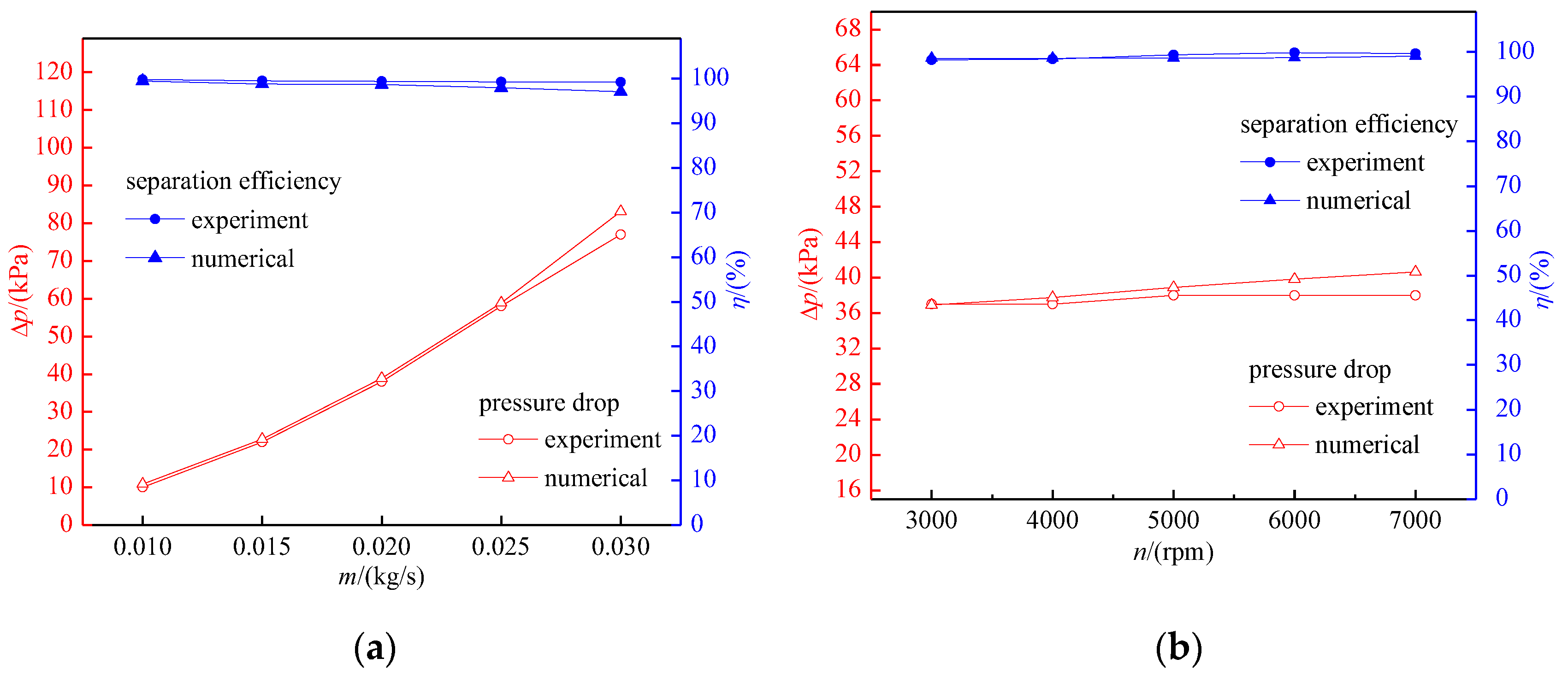 Applsci 09 03504 g006