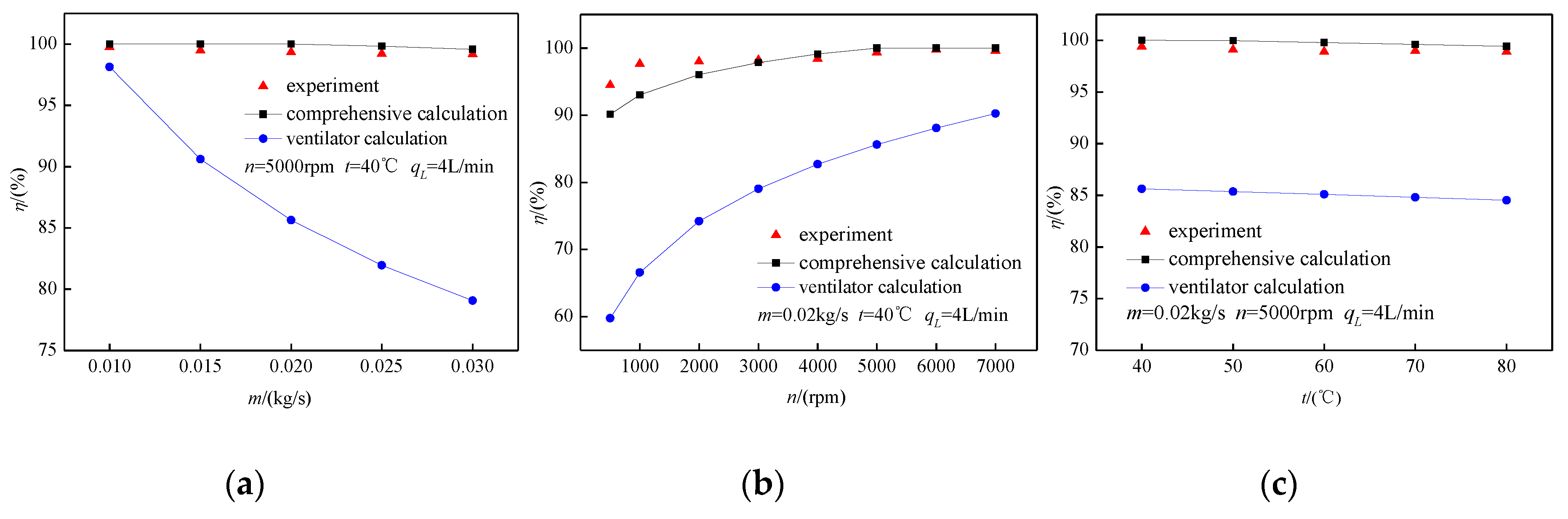 Applsci 09 03504 g007
