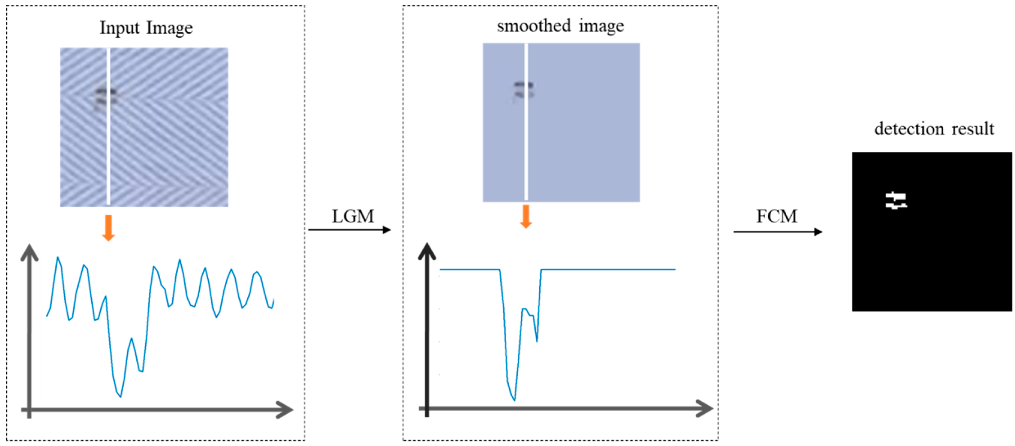Applsci 09 03506 g003