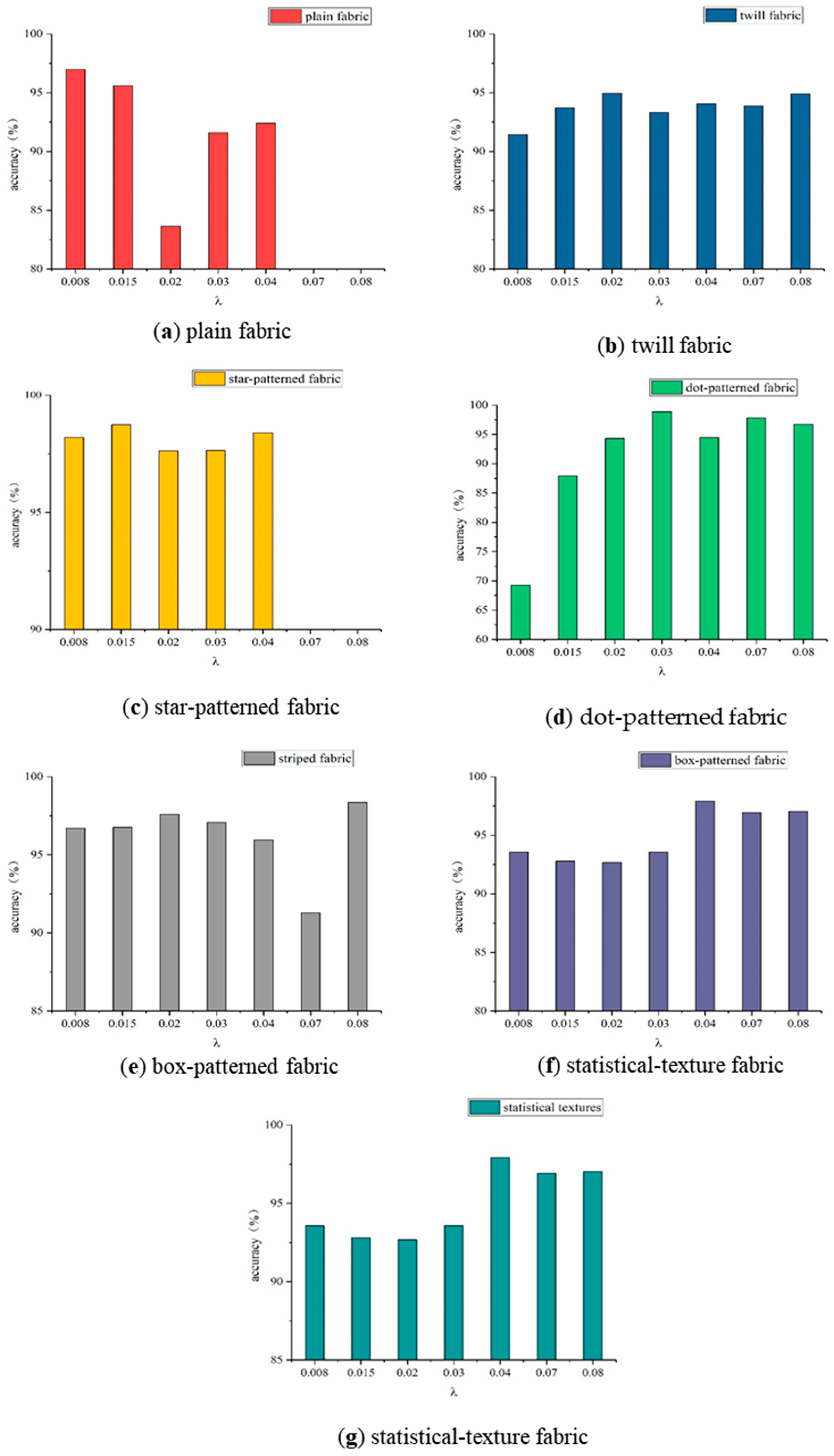 Applsci 09 03506 g008