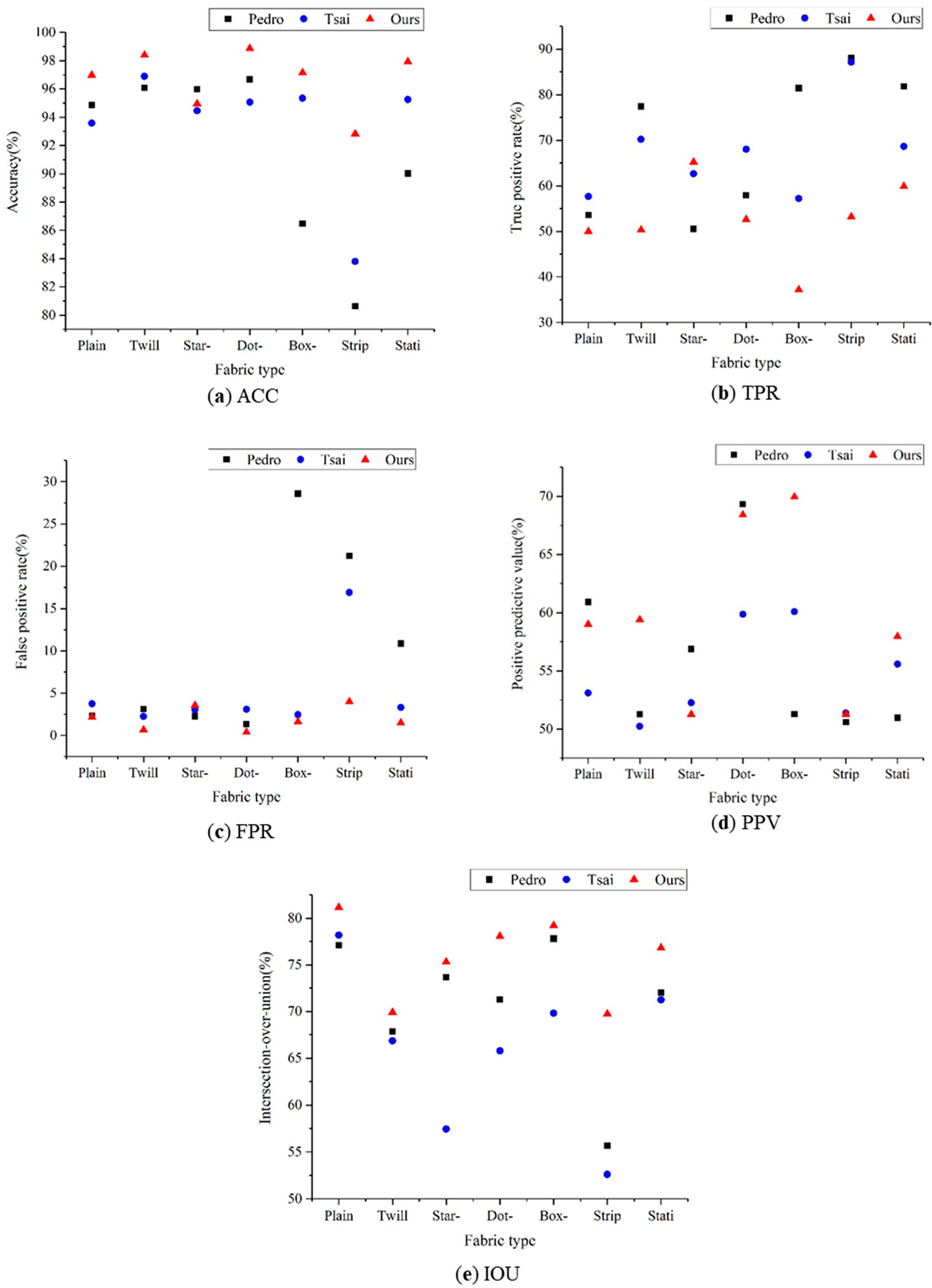 Applsci 09 03506 g018