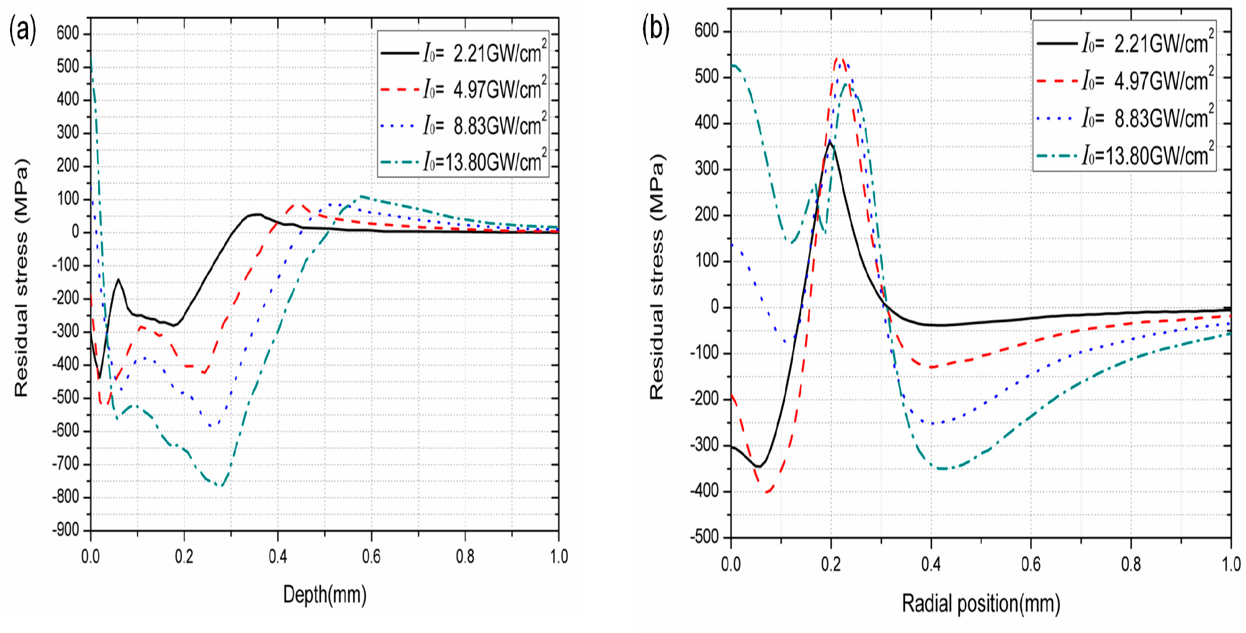 Applsci 09 03511 g011