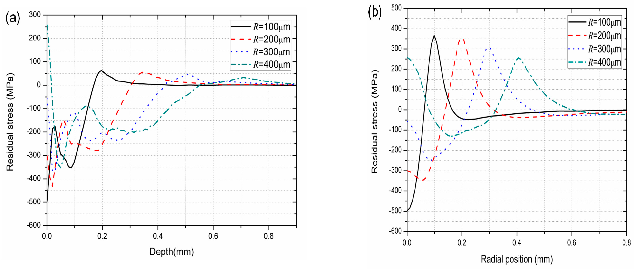 Applsci 09 03511 g014