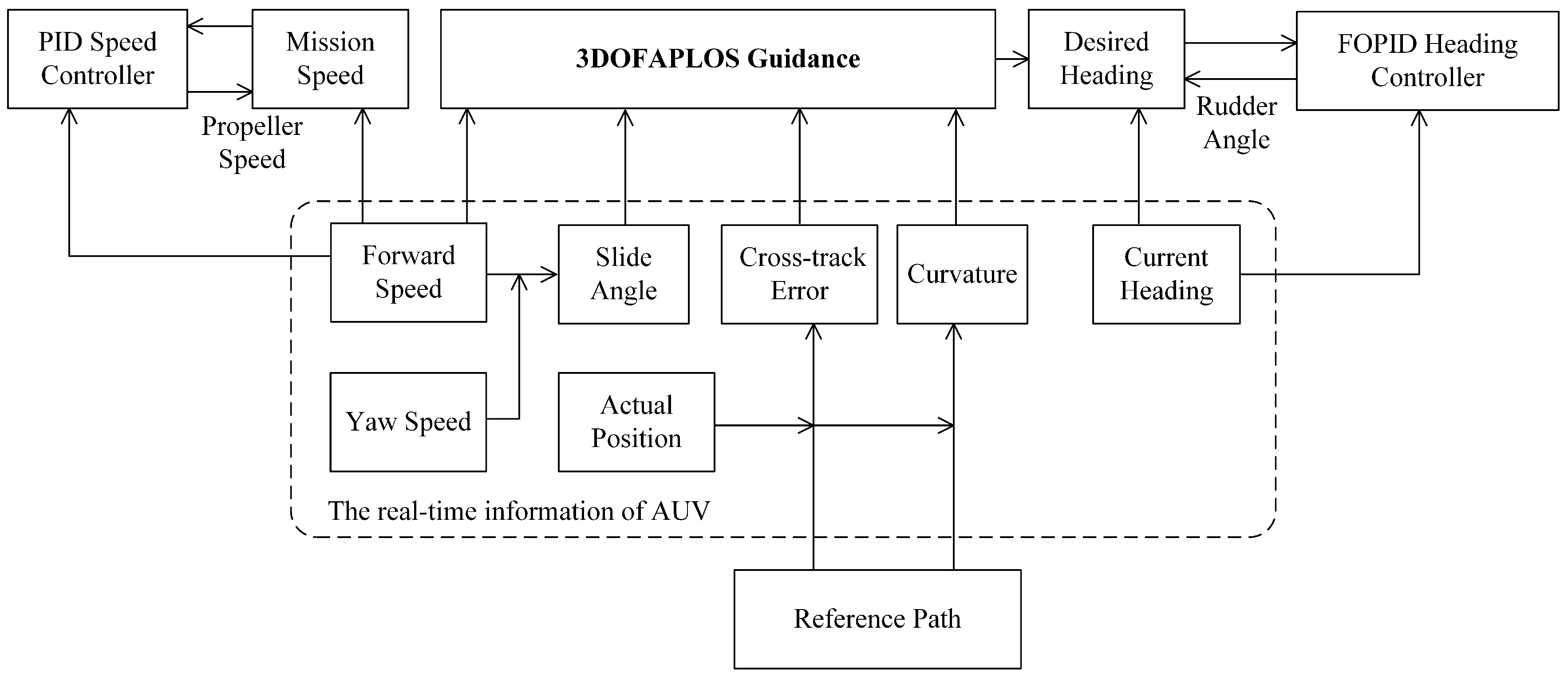 Applsci 09 03518 g003