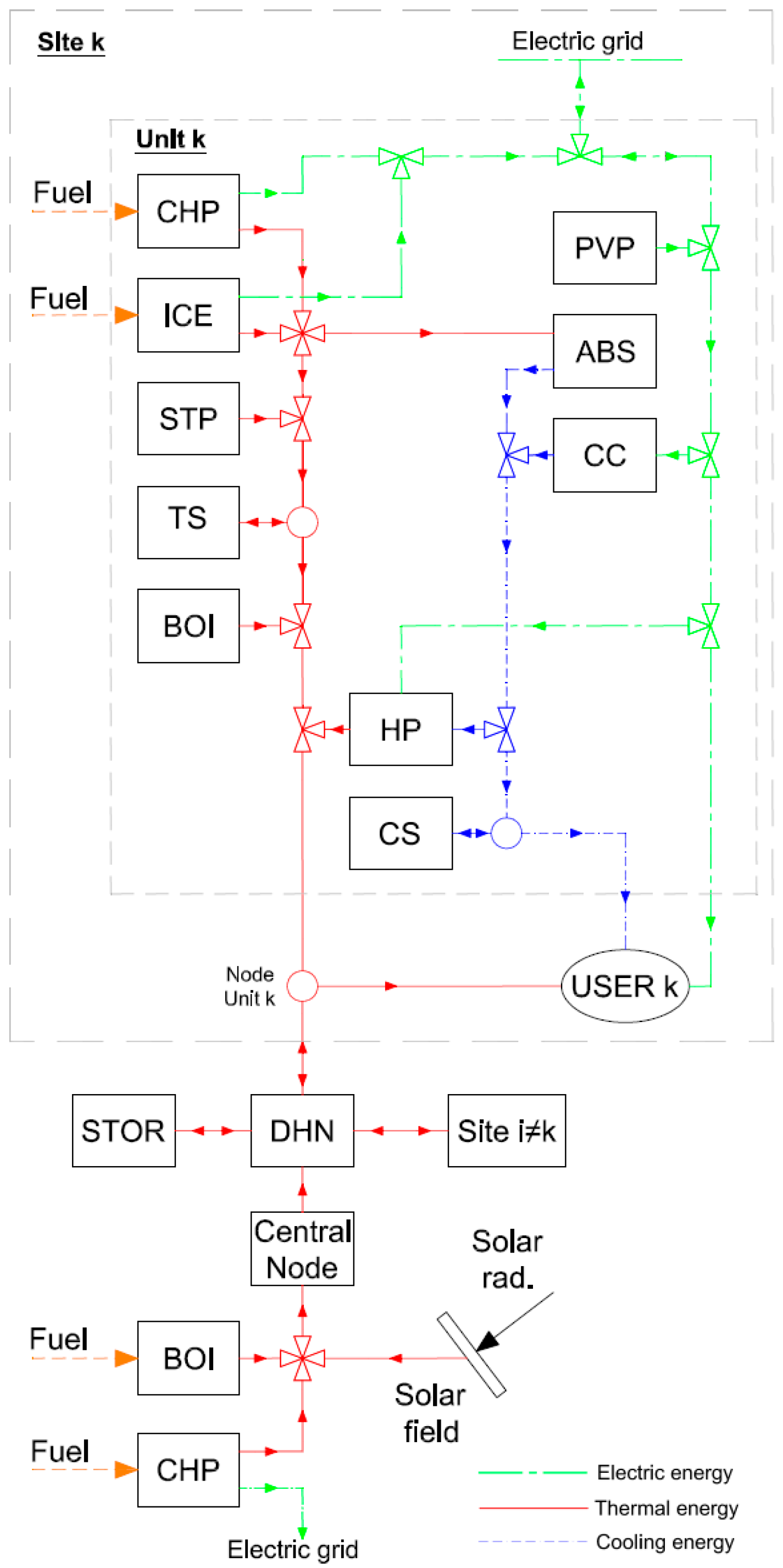 Applsci 09 03521 g001