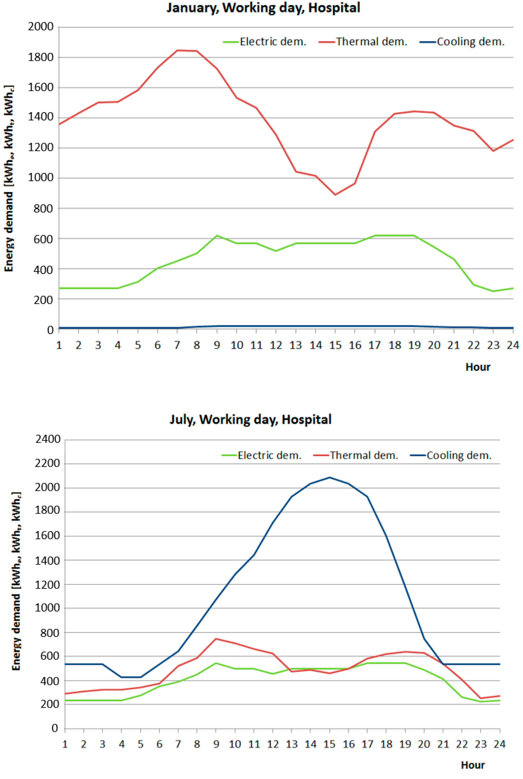 Applsci 09 03521 g004