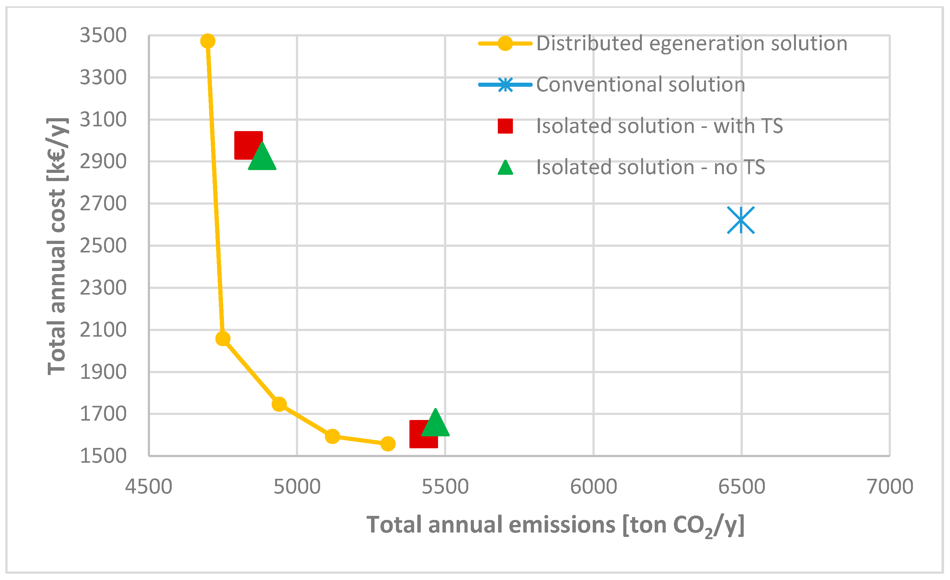 Applsci 09 03521 g008