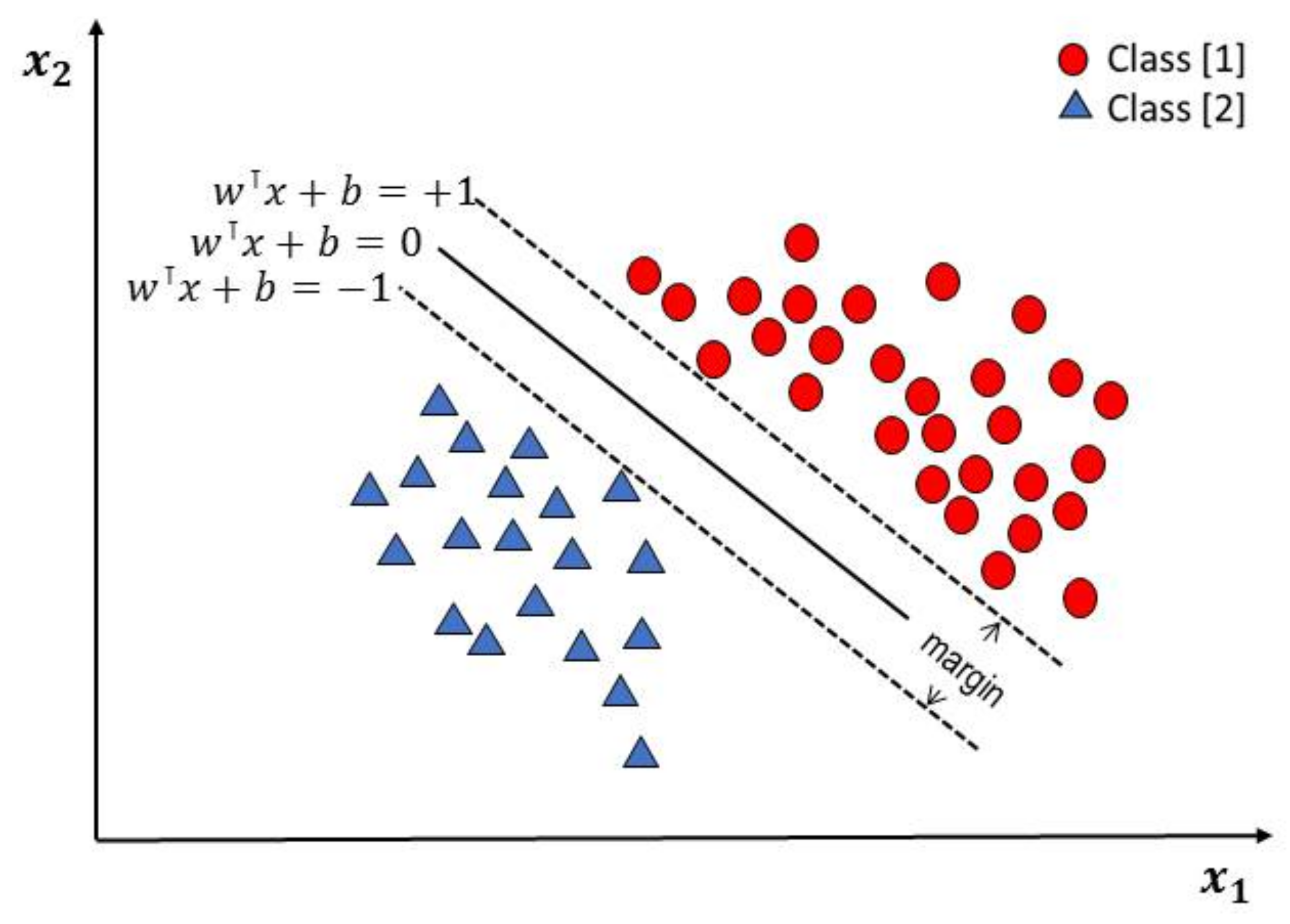 Applsci 09 03525 g002