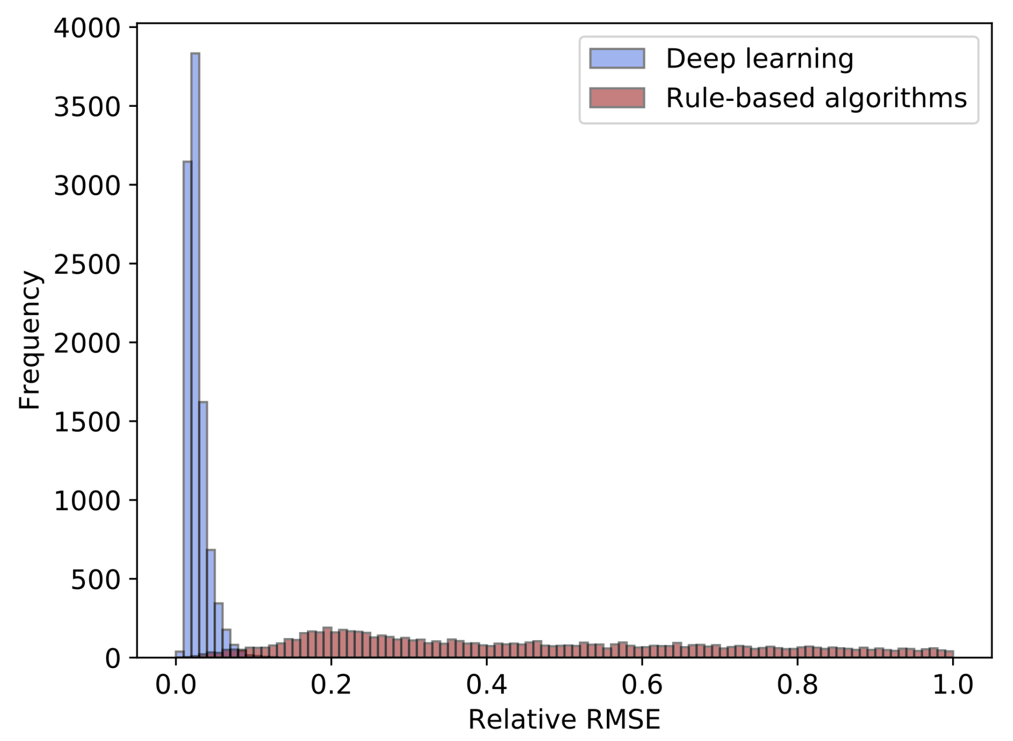 Applsci 09 03529 g005