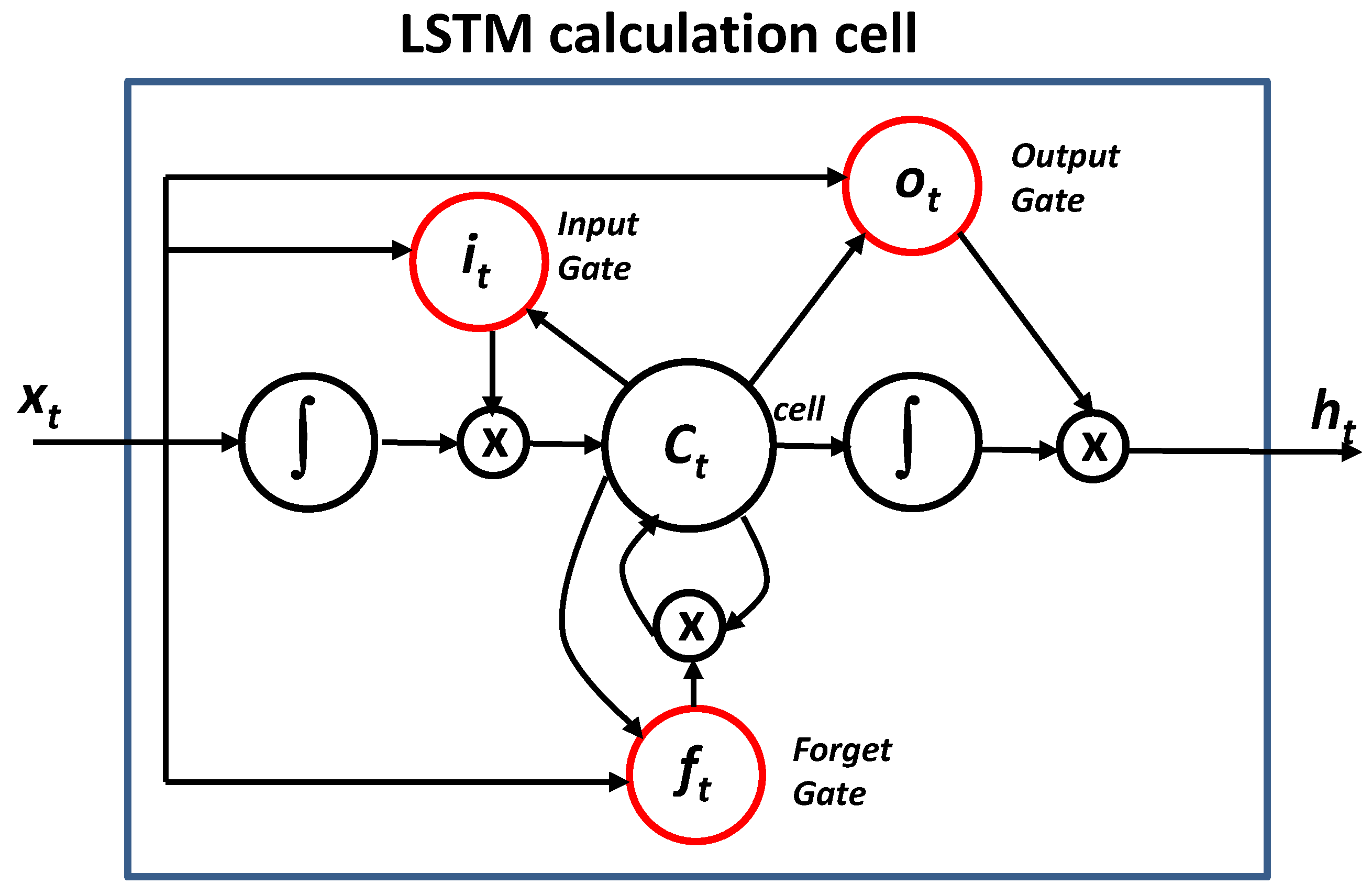 Applsci 09 03532 g006 550