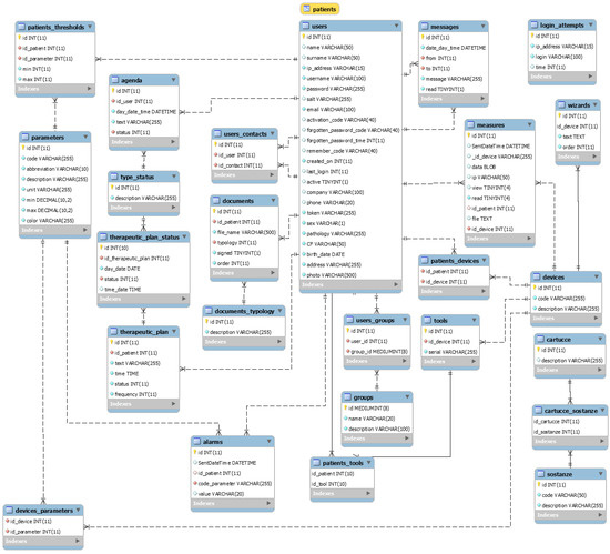 Applied Sciences | Free Full-Text | LSTM DSS Automatism and Dataset ...