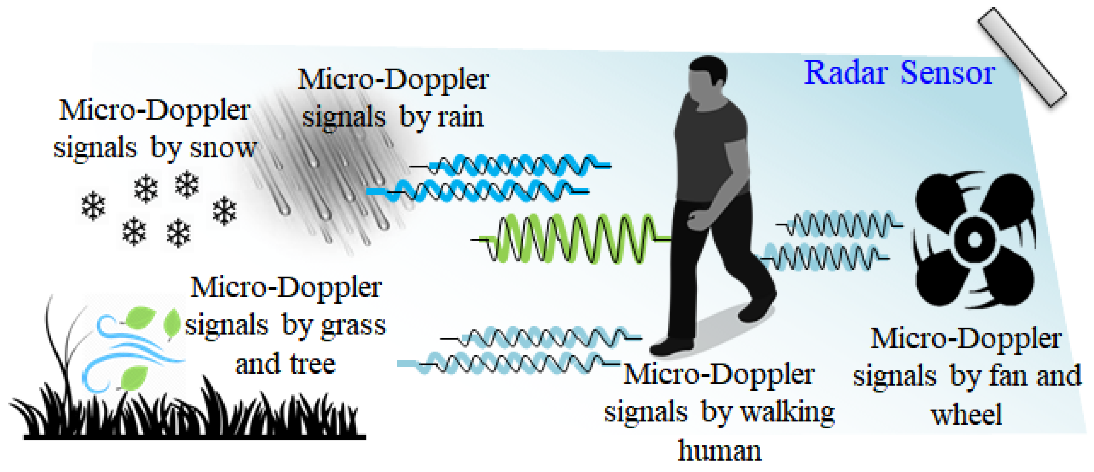 Applsci 09 03534 g001