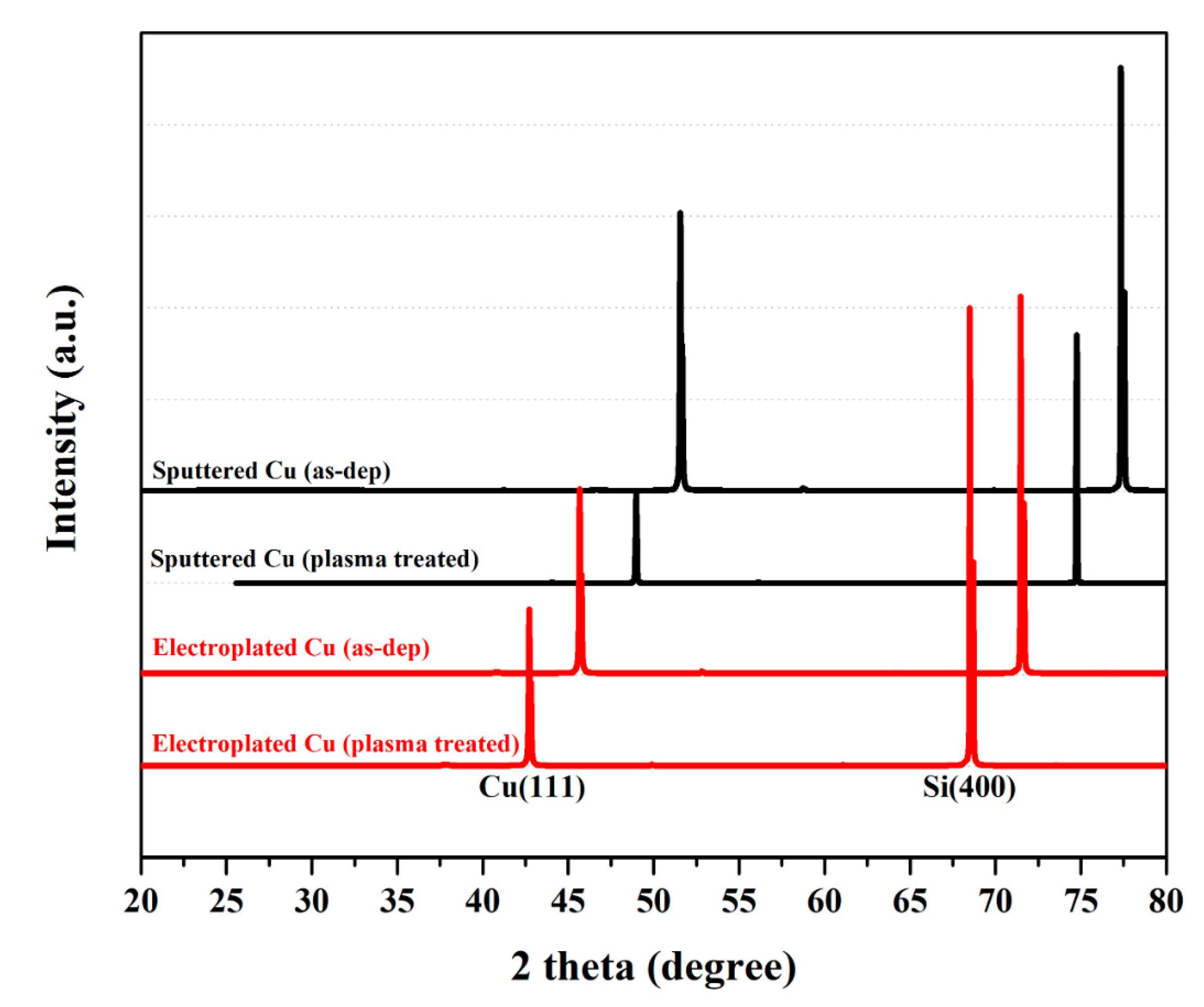 Applsci 09 03535 g003 Applsci 09 03535 g003
