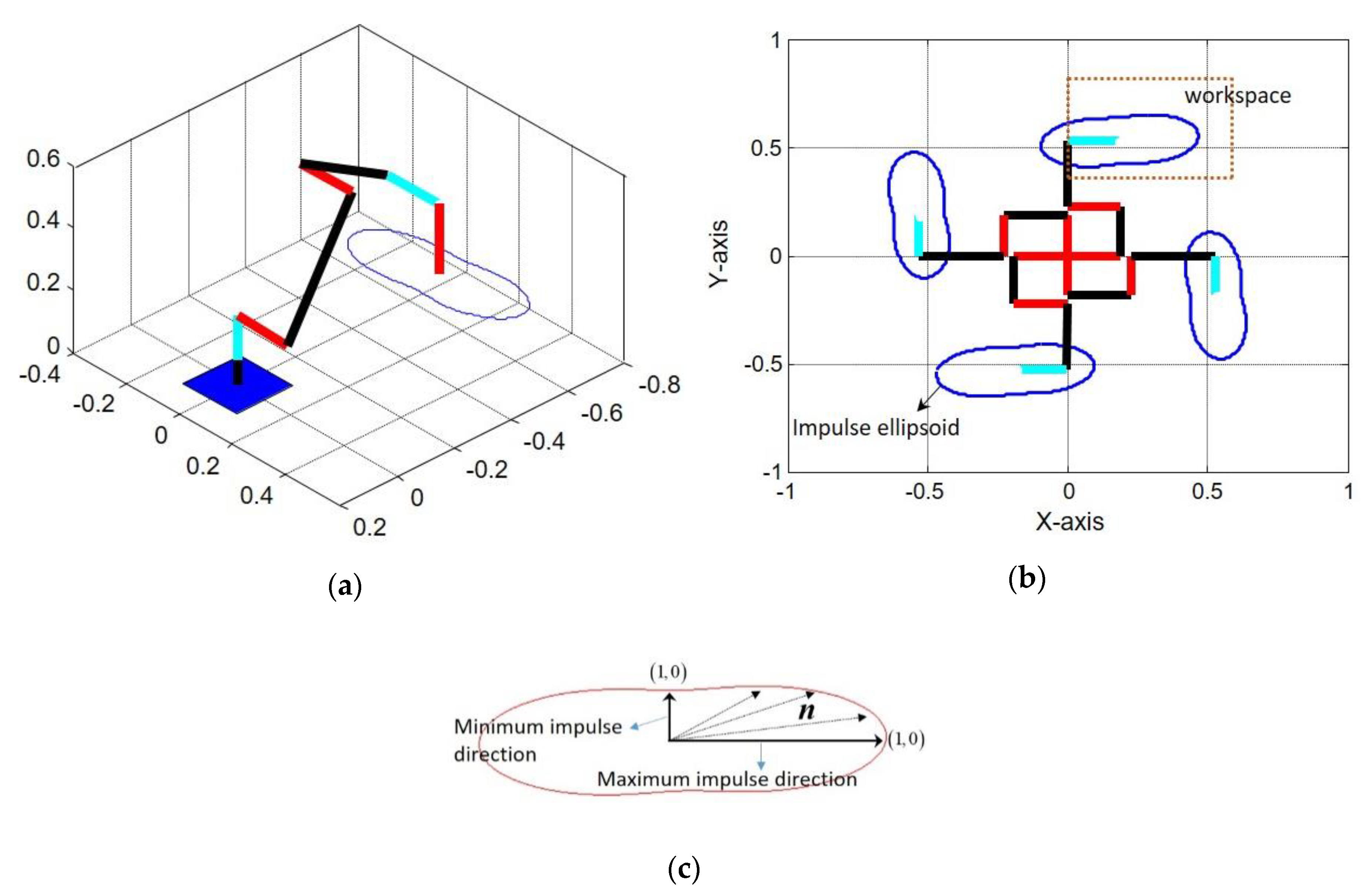 Applsci 09 03536 g010