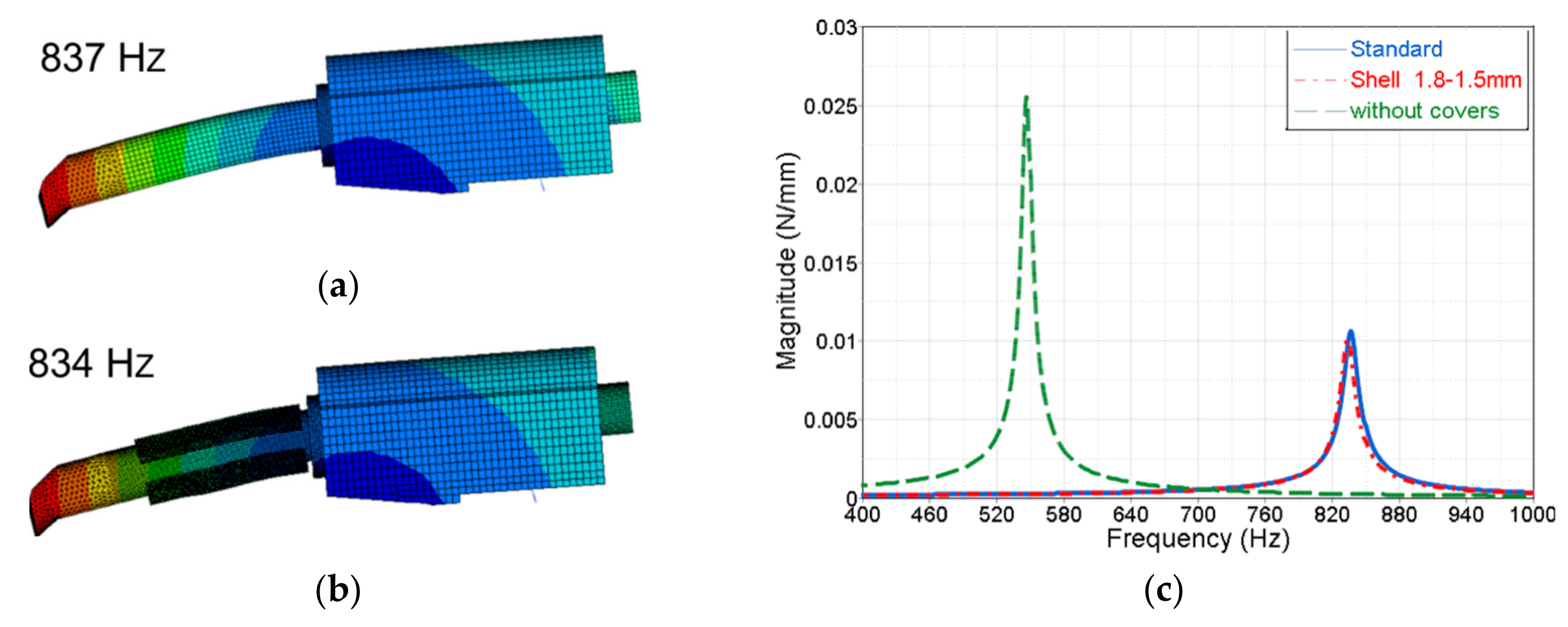 Applsci 09 03541 g017 550