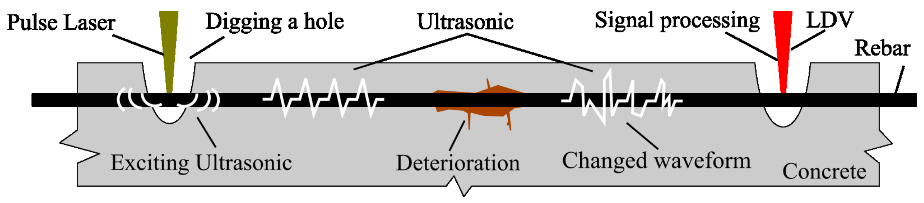 Applsci 09 03544 g002
